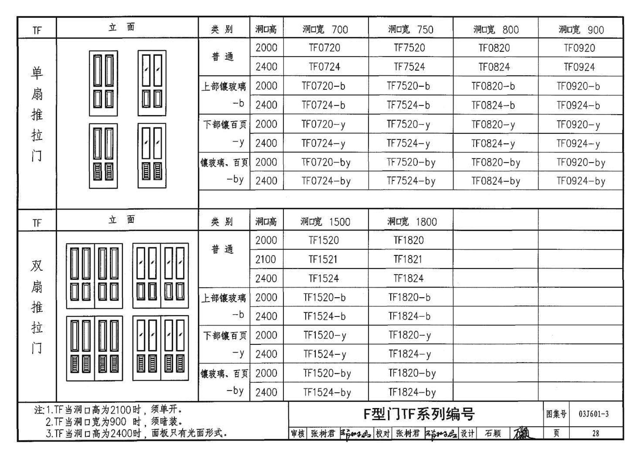 03J601-3--模压门