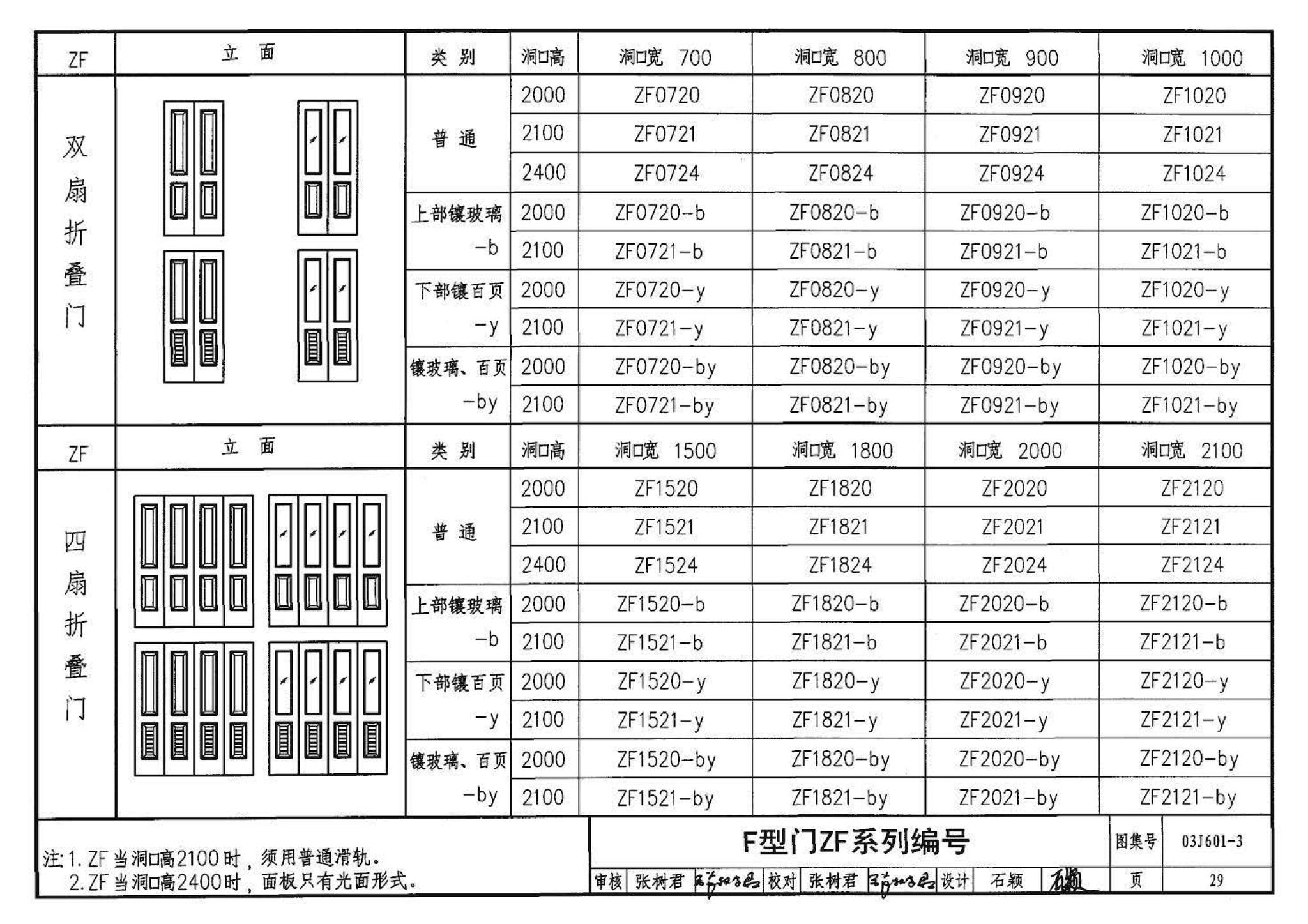 03J601-3--模压门