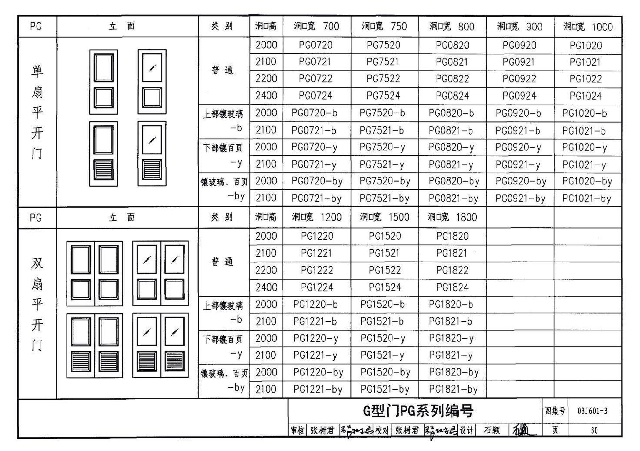 03J601-3--模压门