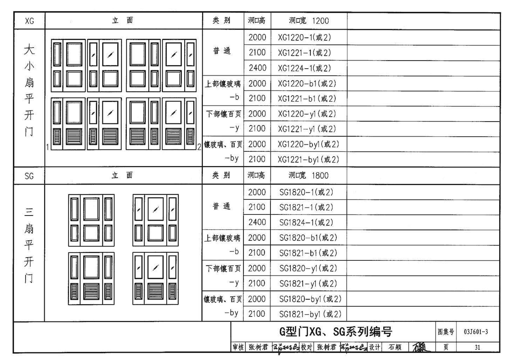 03J601-3--模压门