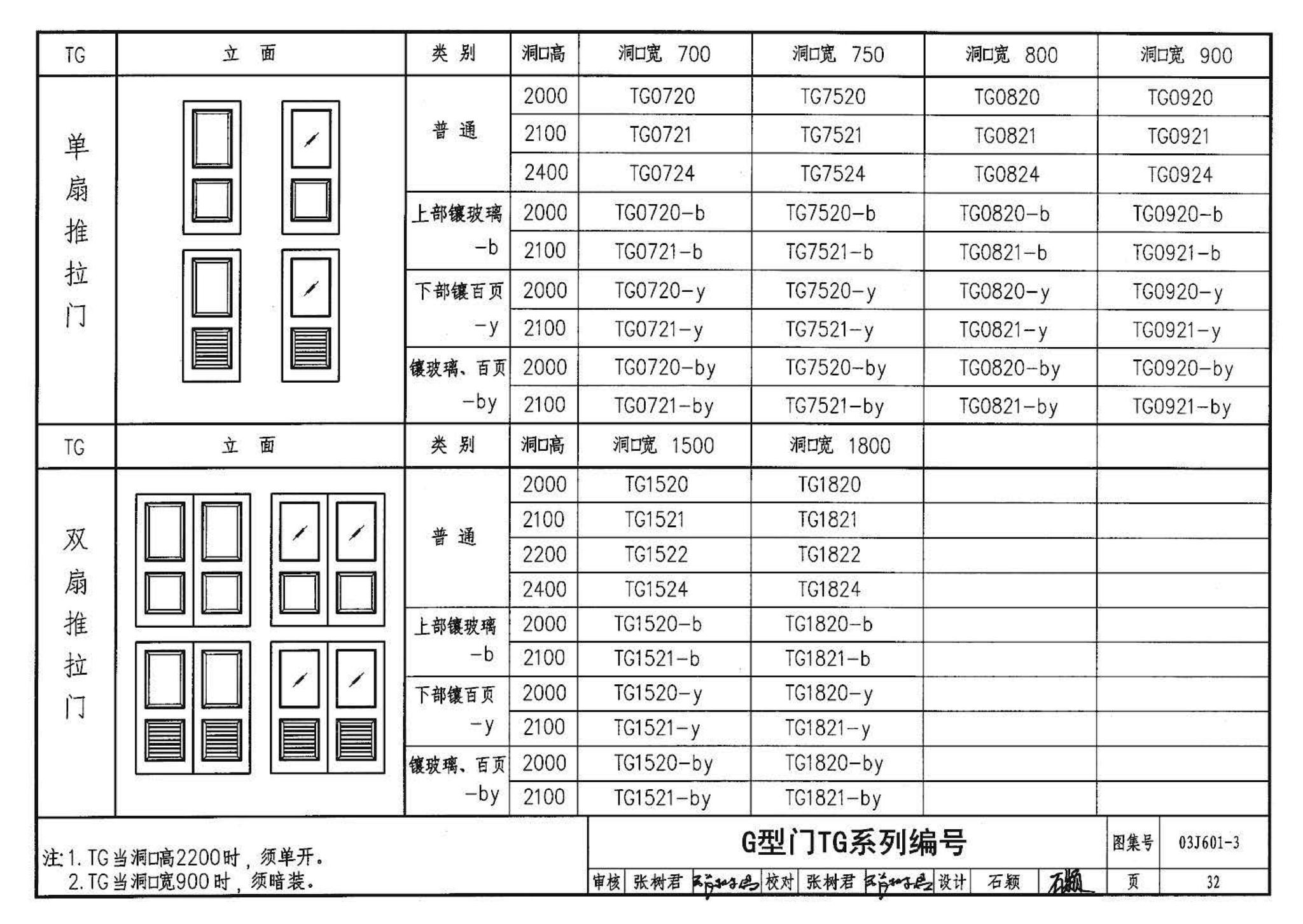 03J601-3--模压门