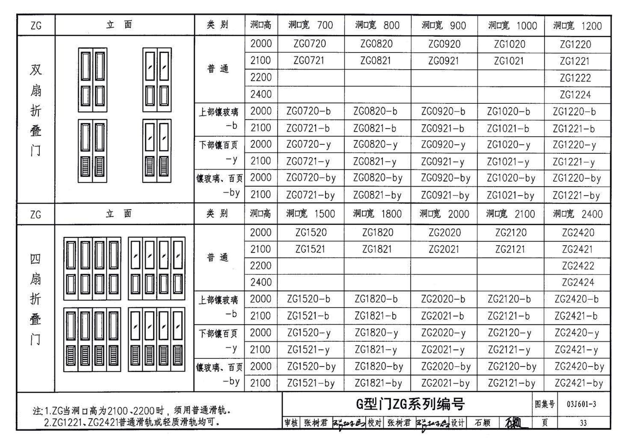 03J601-3--模压门