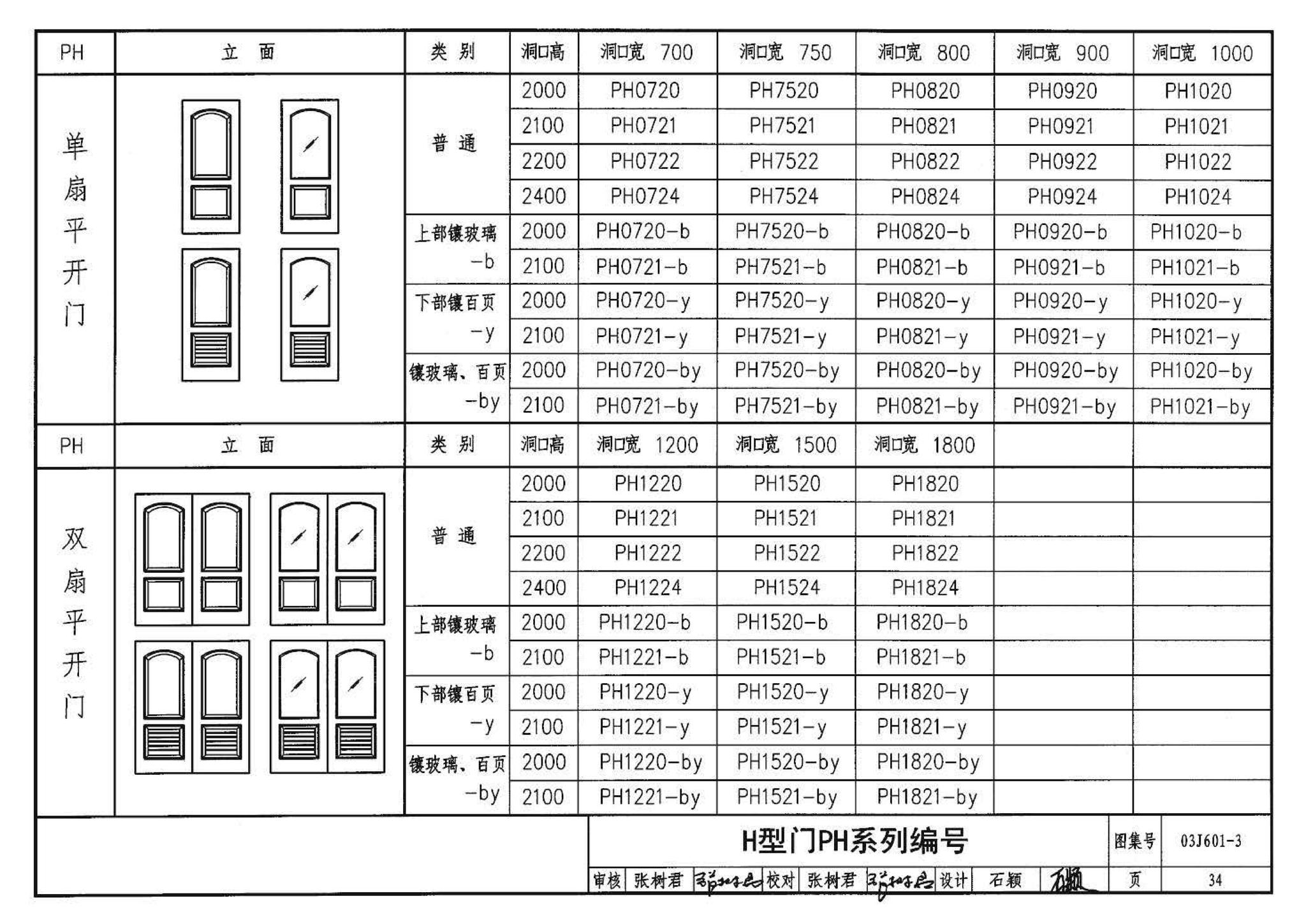 03J601-3--模压门