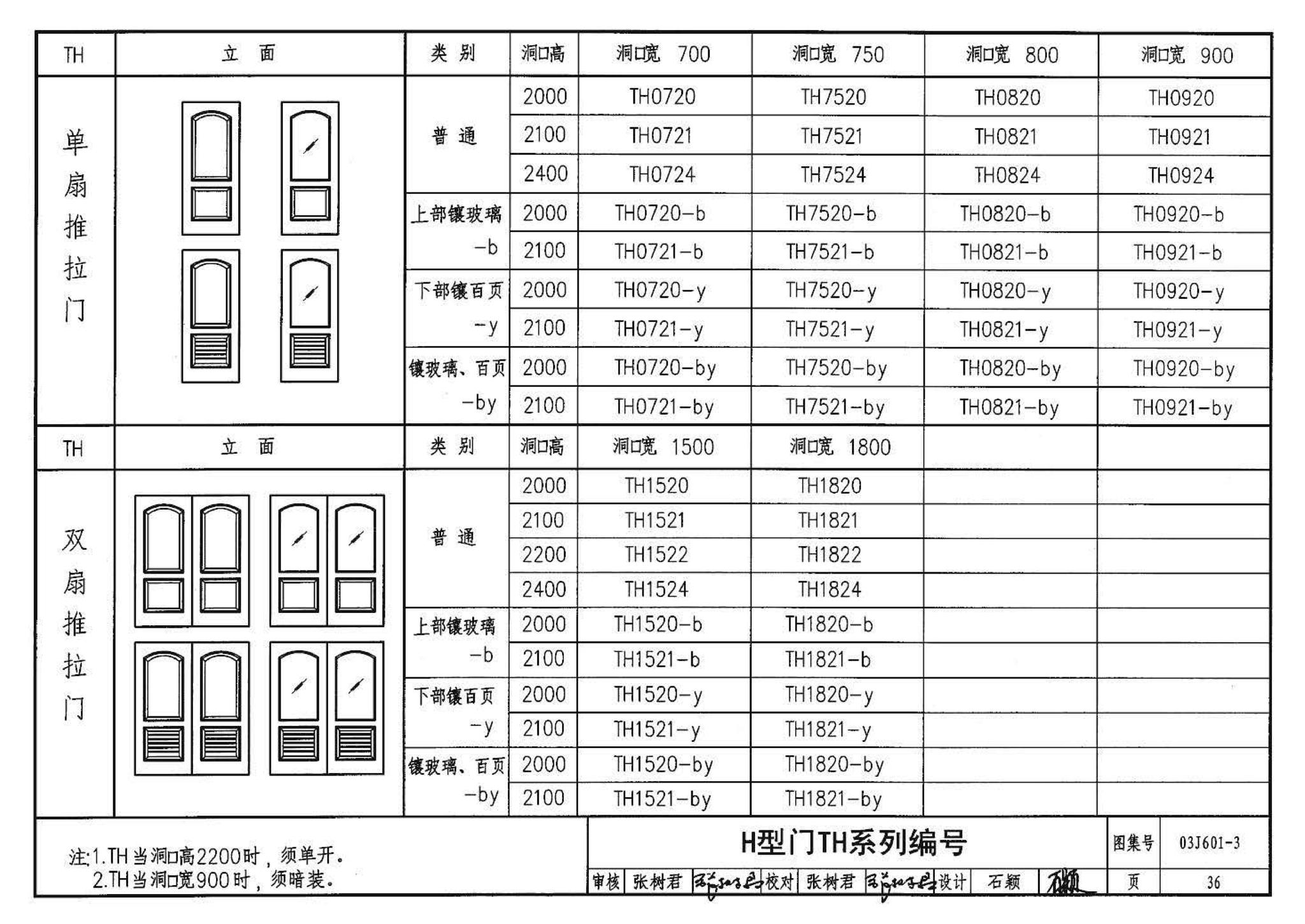 03J601-3--模压门