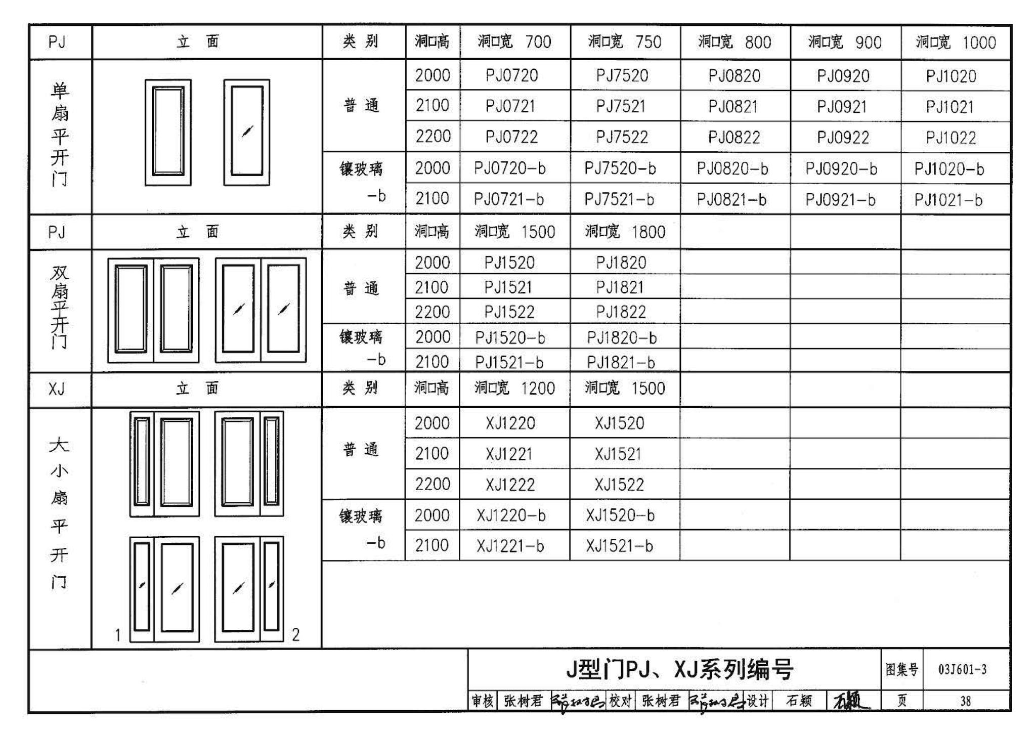 03J601-3--模压门