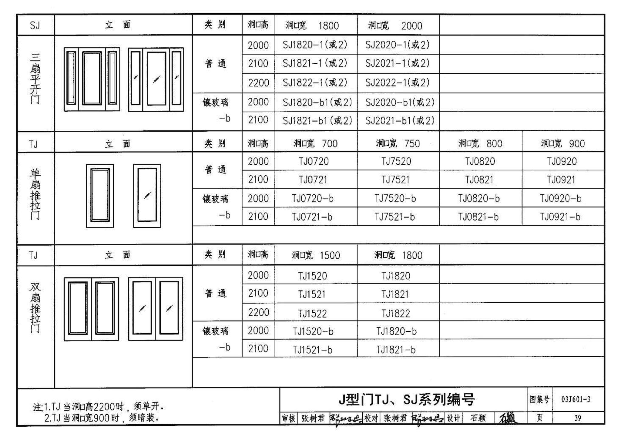 03J601-3--模压门