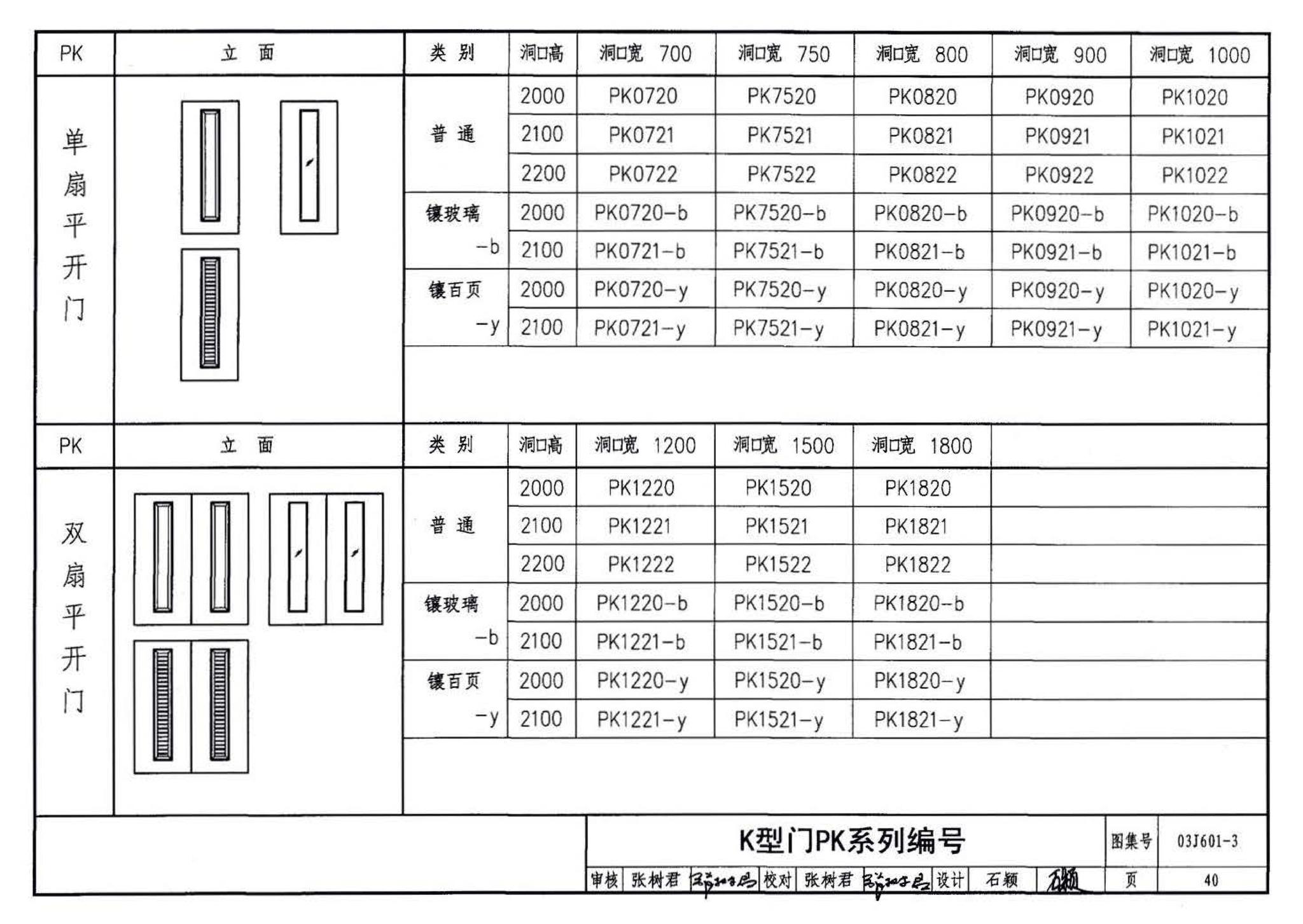 03J601-3--模压门