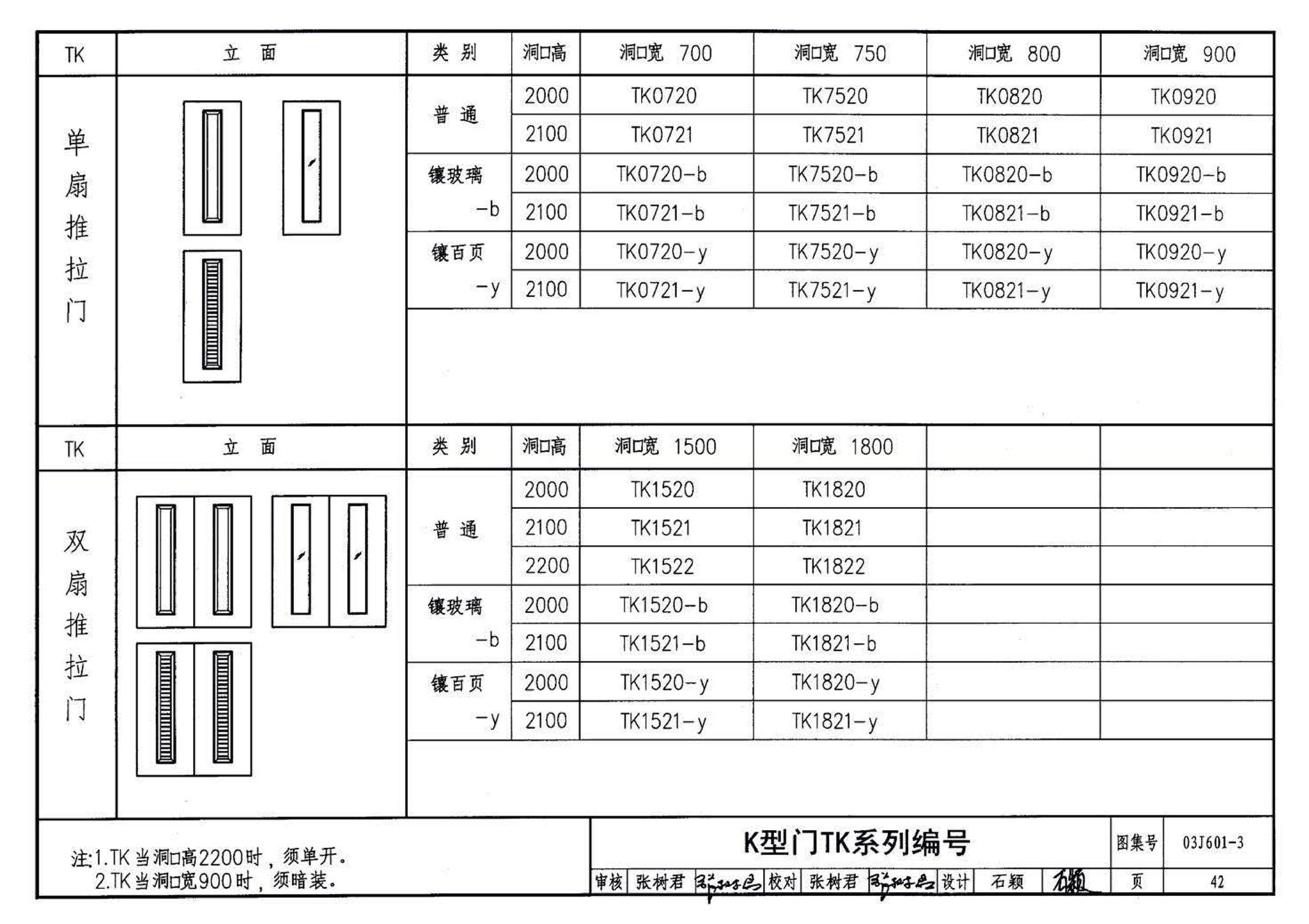 03J601-3--模压门