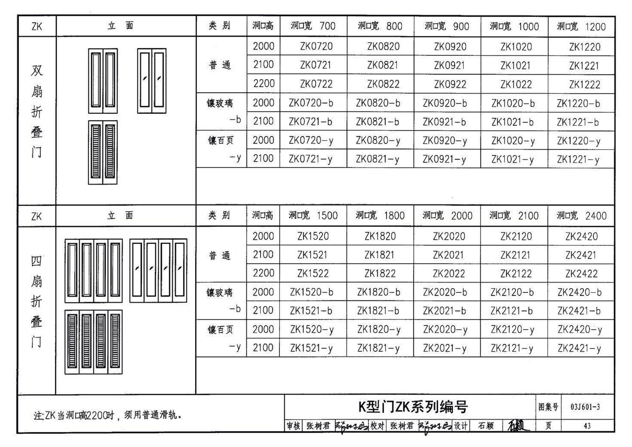 03J601-3--模压门