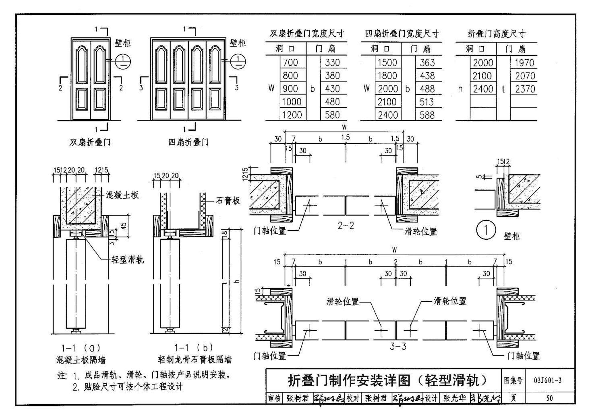 03J601-3--模压门