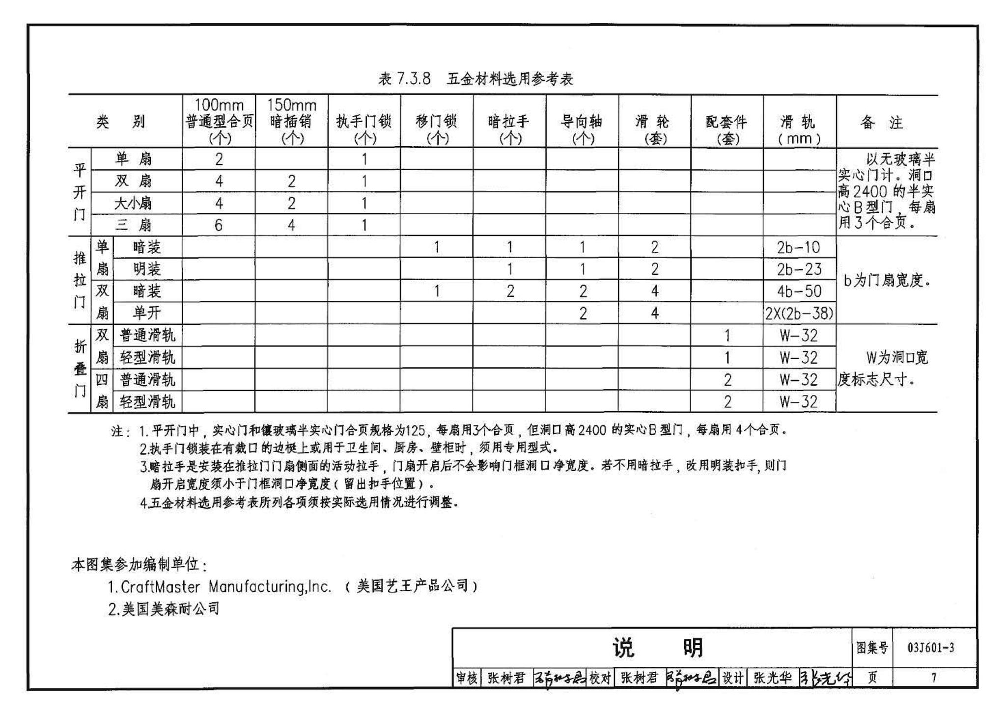 03J601-3--模压门