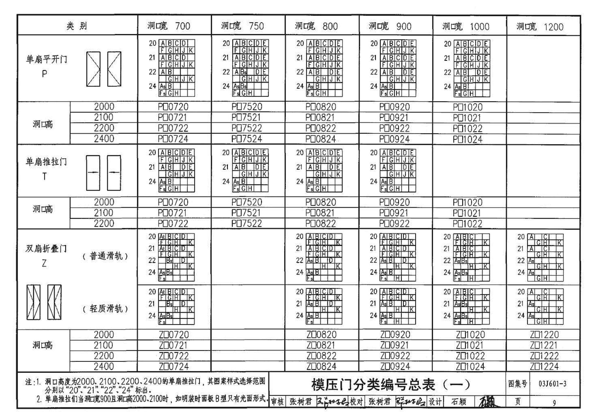 03J601-3--模压门