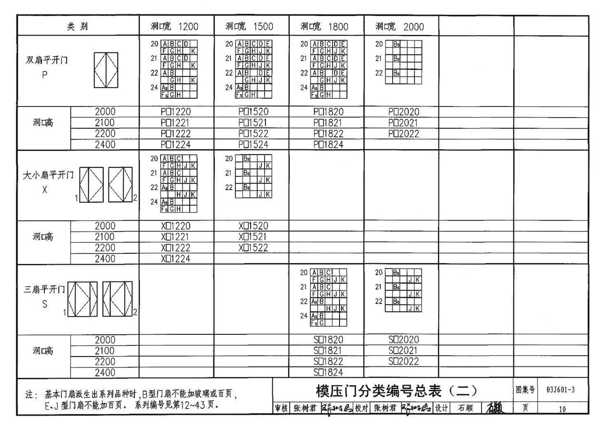 03J601-3--模压门