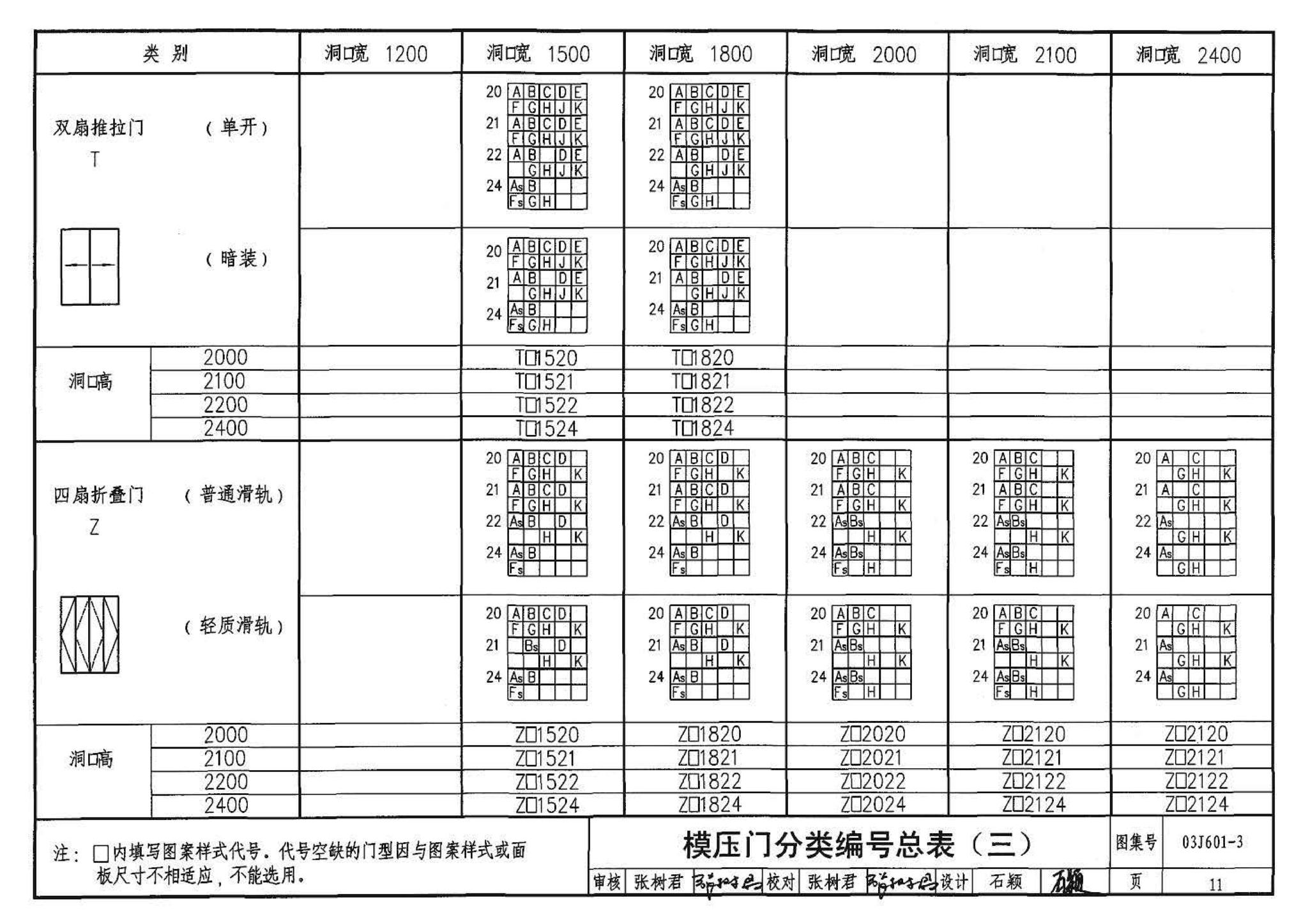 03J601-3--模压门