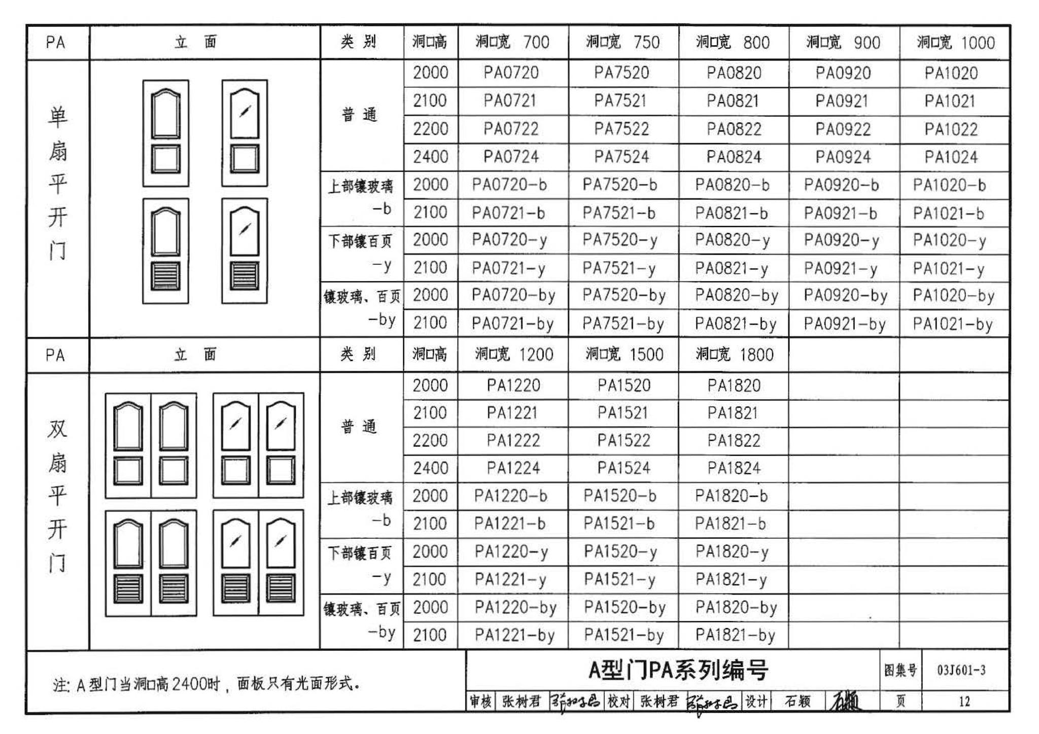 03J601-3--模压门