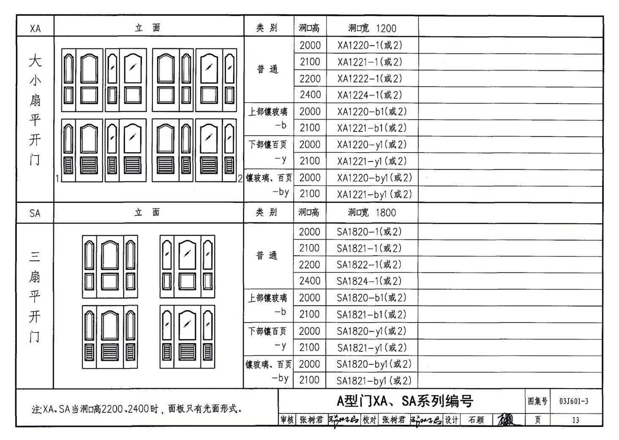 03J601-3--模压门