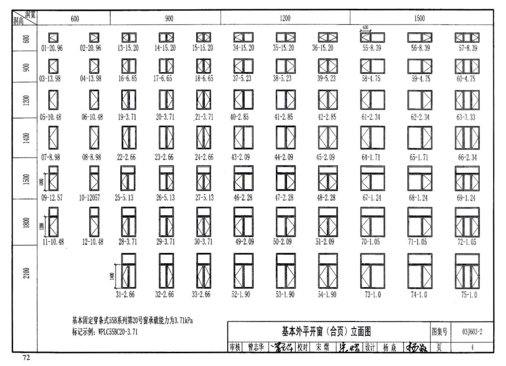 03J603-2--铝合金节能门窗