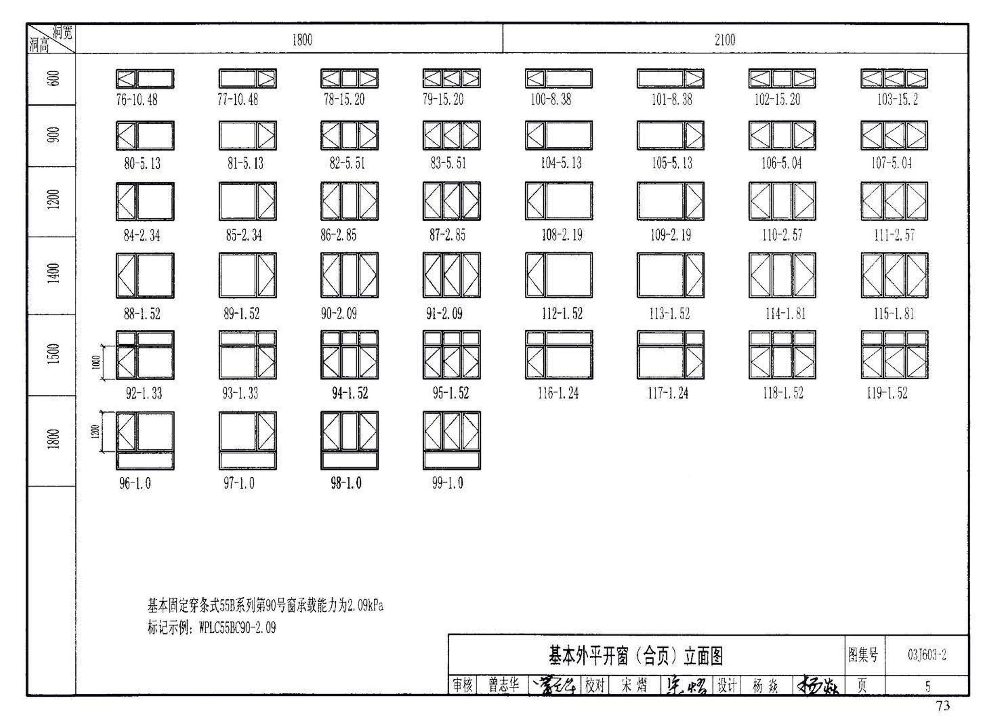 03J603-2--铝合金节能门窗