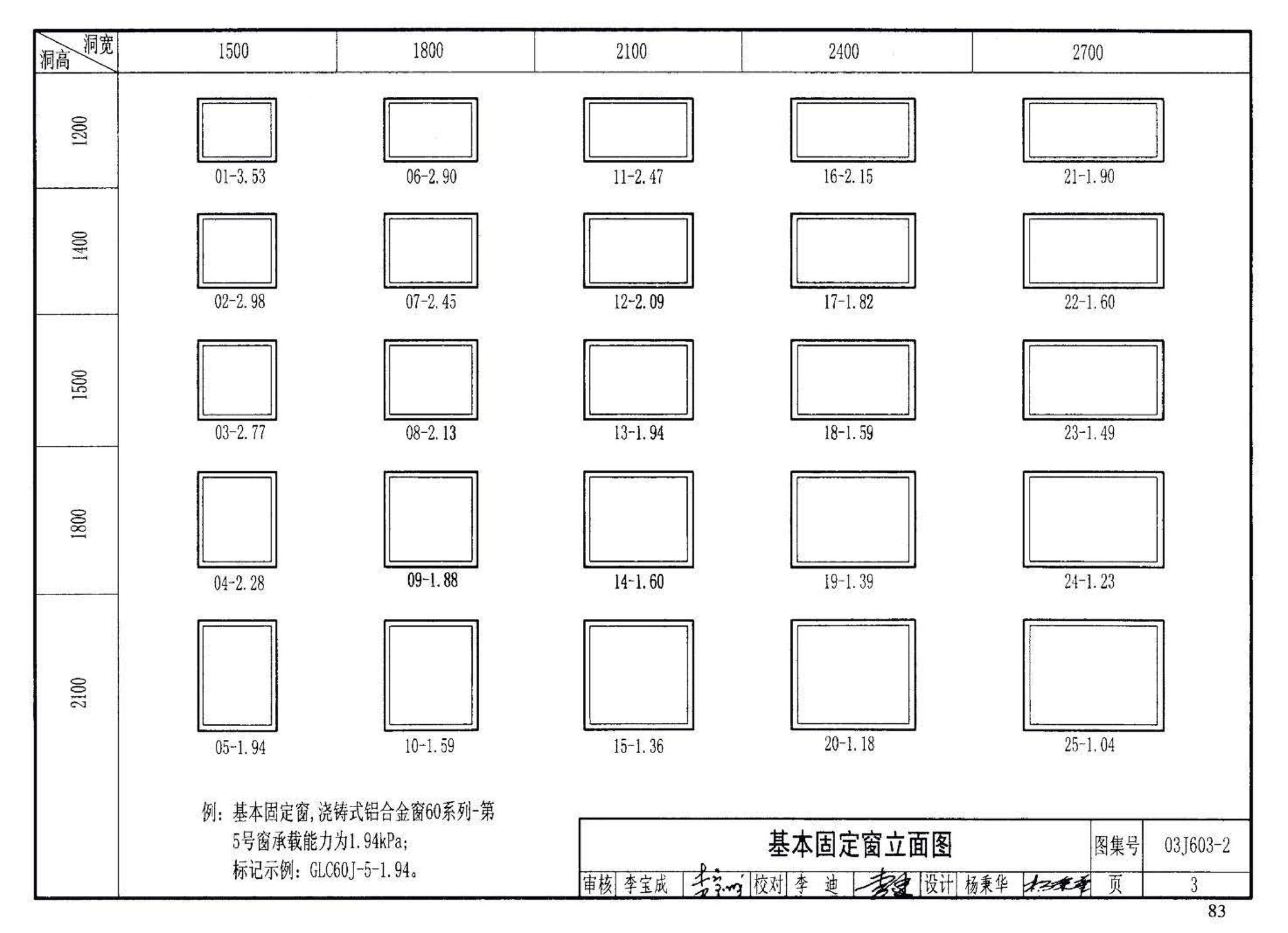 03J603-2--铝合金节能门窗