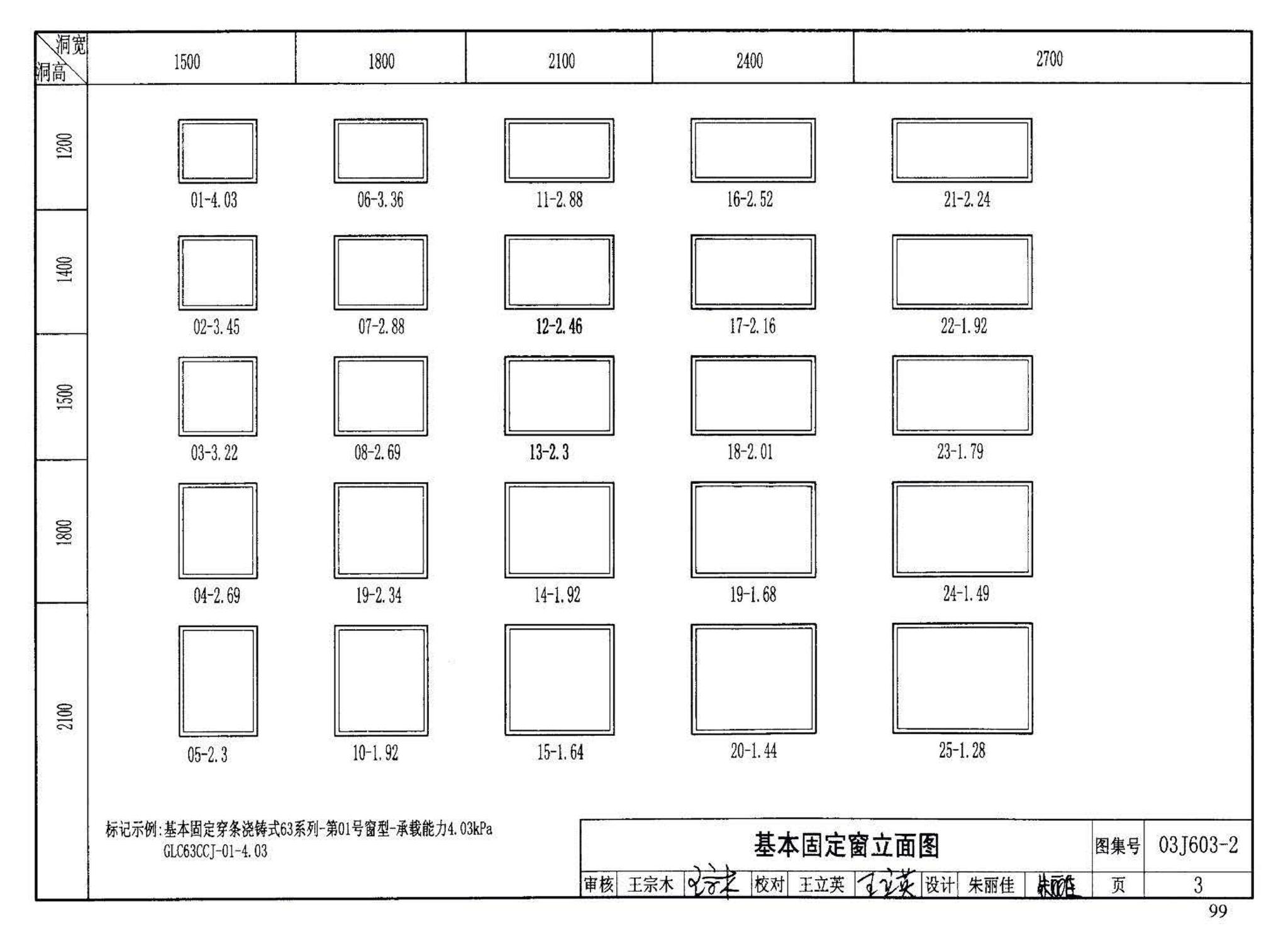 03J603-2--铝合金节能门窗