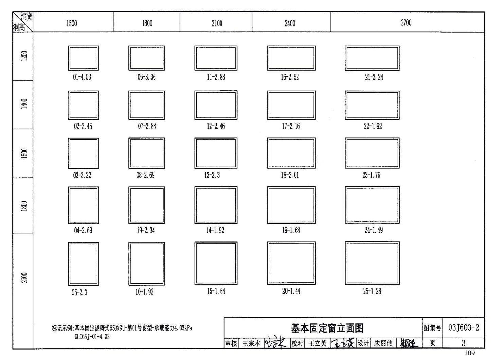 03J603-2--铝合金节能门窗