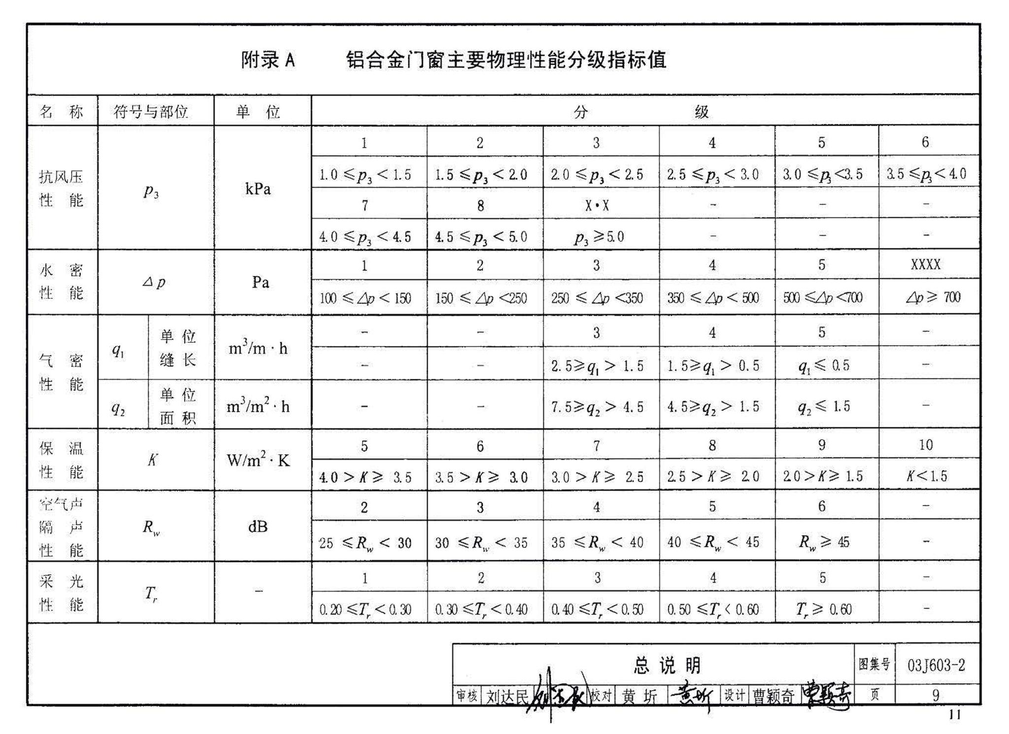 03J603-2--铝合金节能门窗