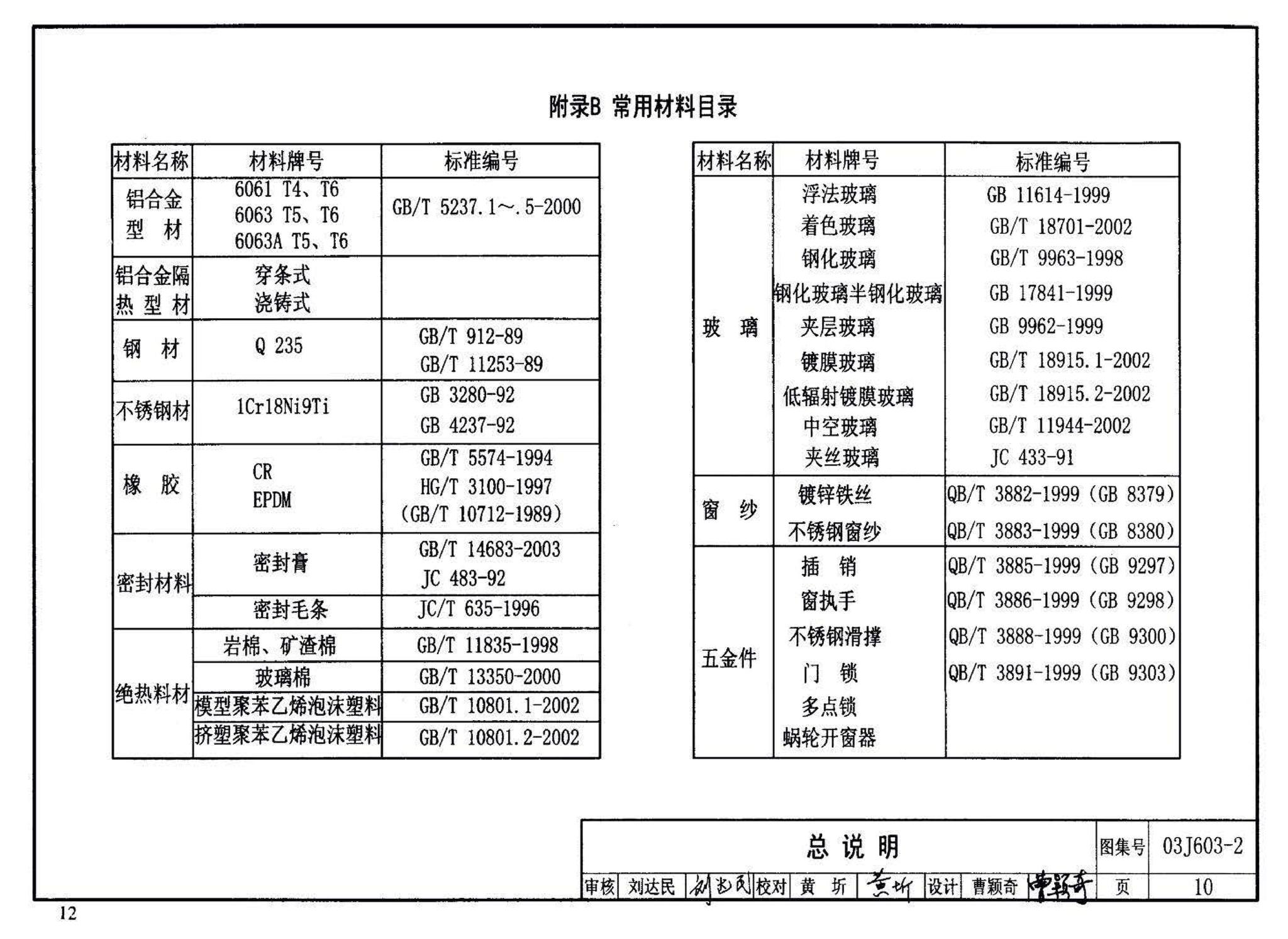 03J603-2--铝合金节能门窗