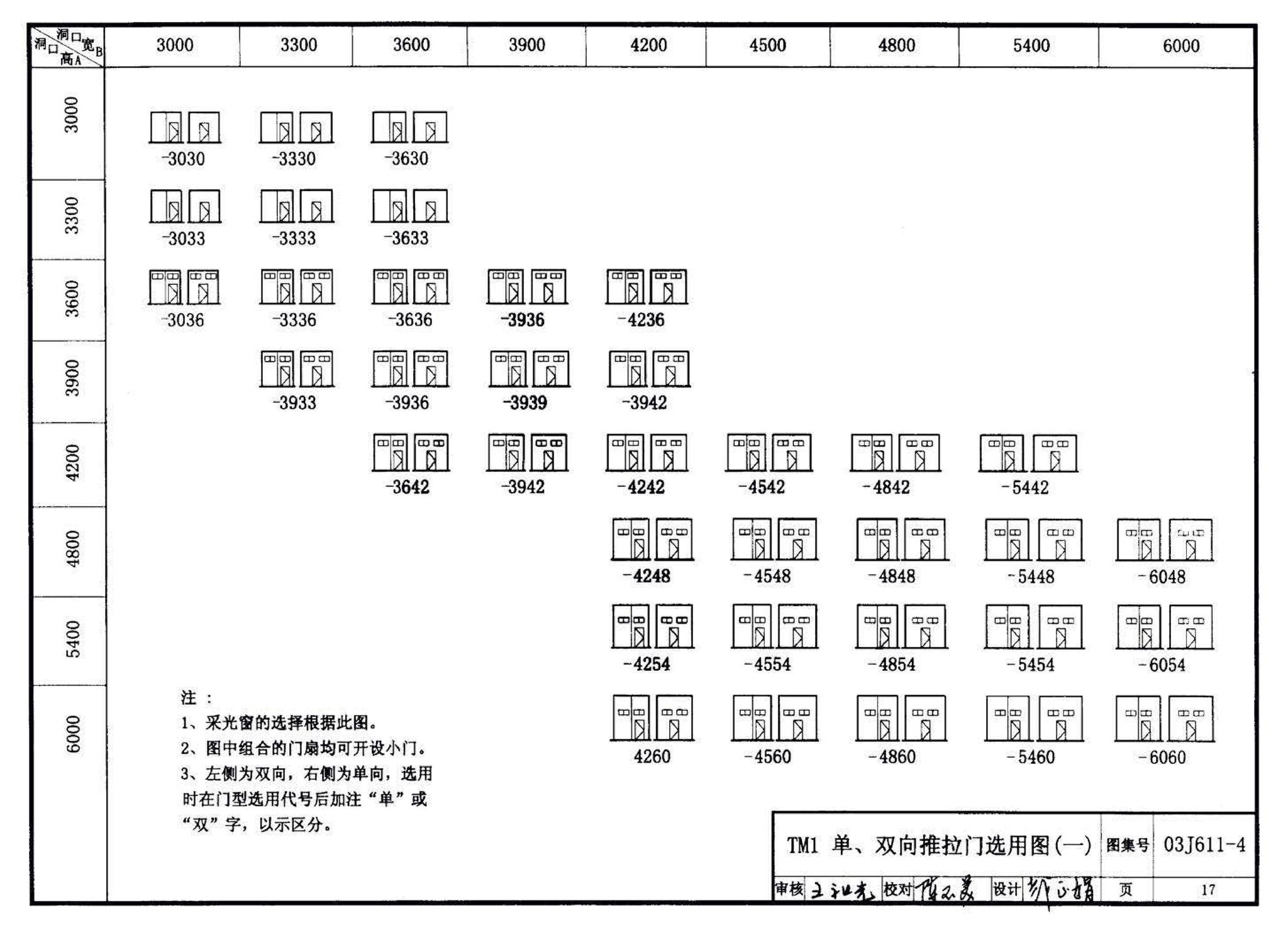 03J611-4--铝合金、彩钢、不锈钢夹芯板大门