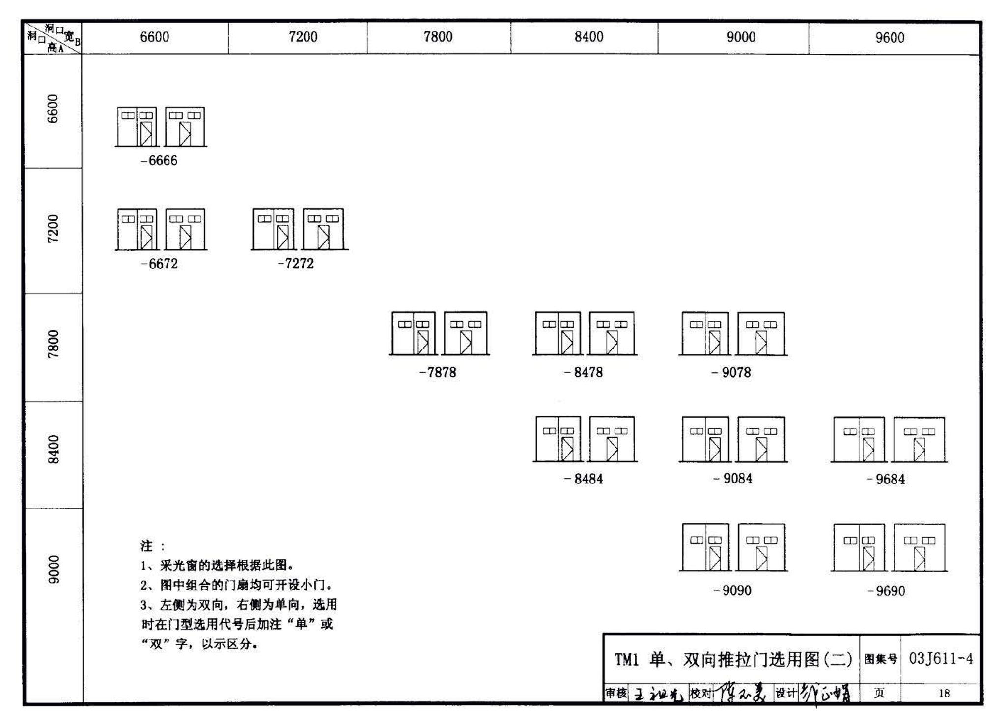 03J611-4--铝合金、彩钢、不锈钢夹芯板大门