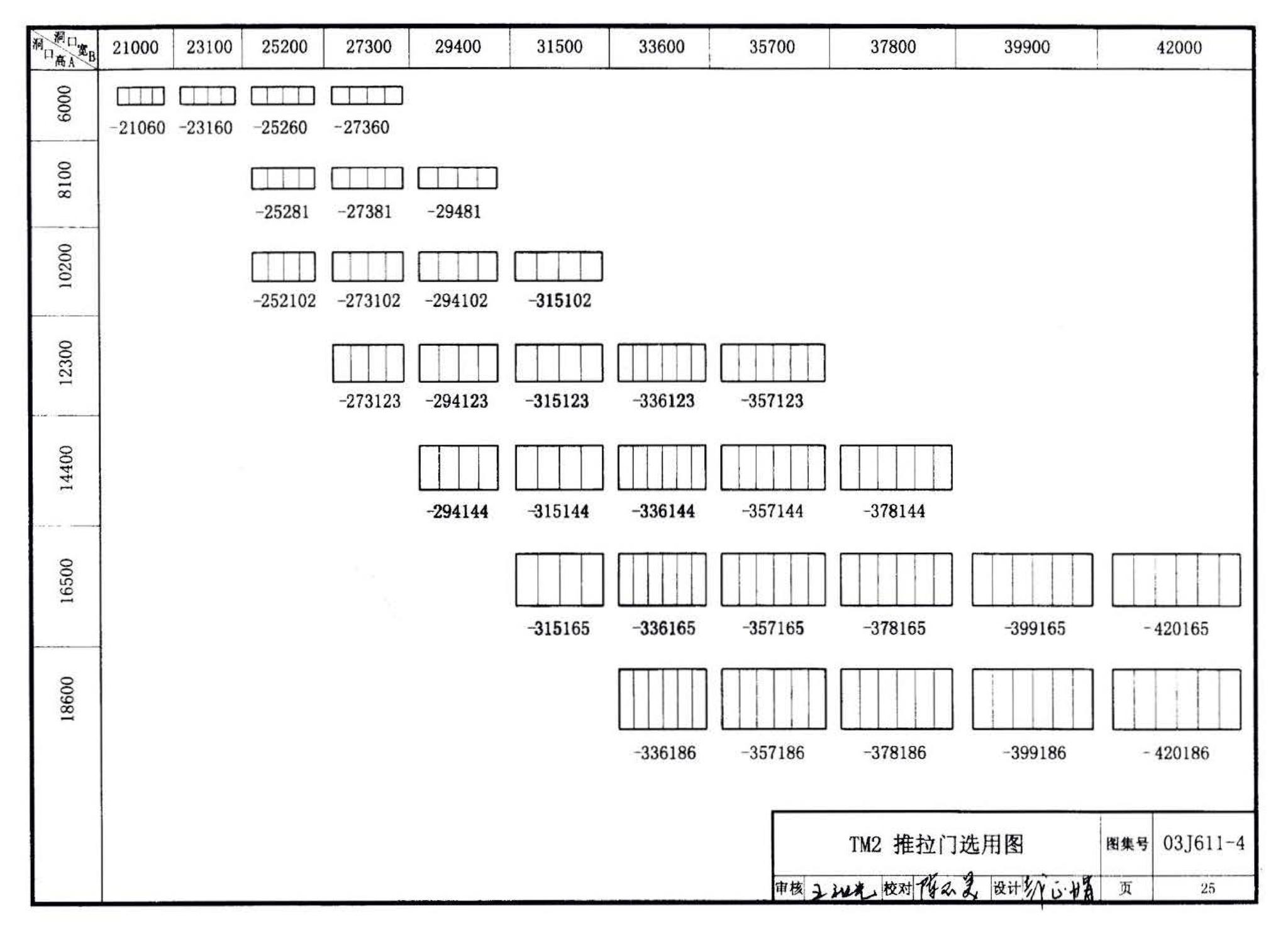 03J611-4--铝合金、彩钢、不锈钢夹芯板大门