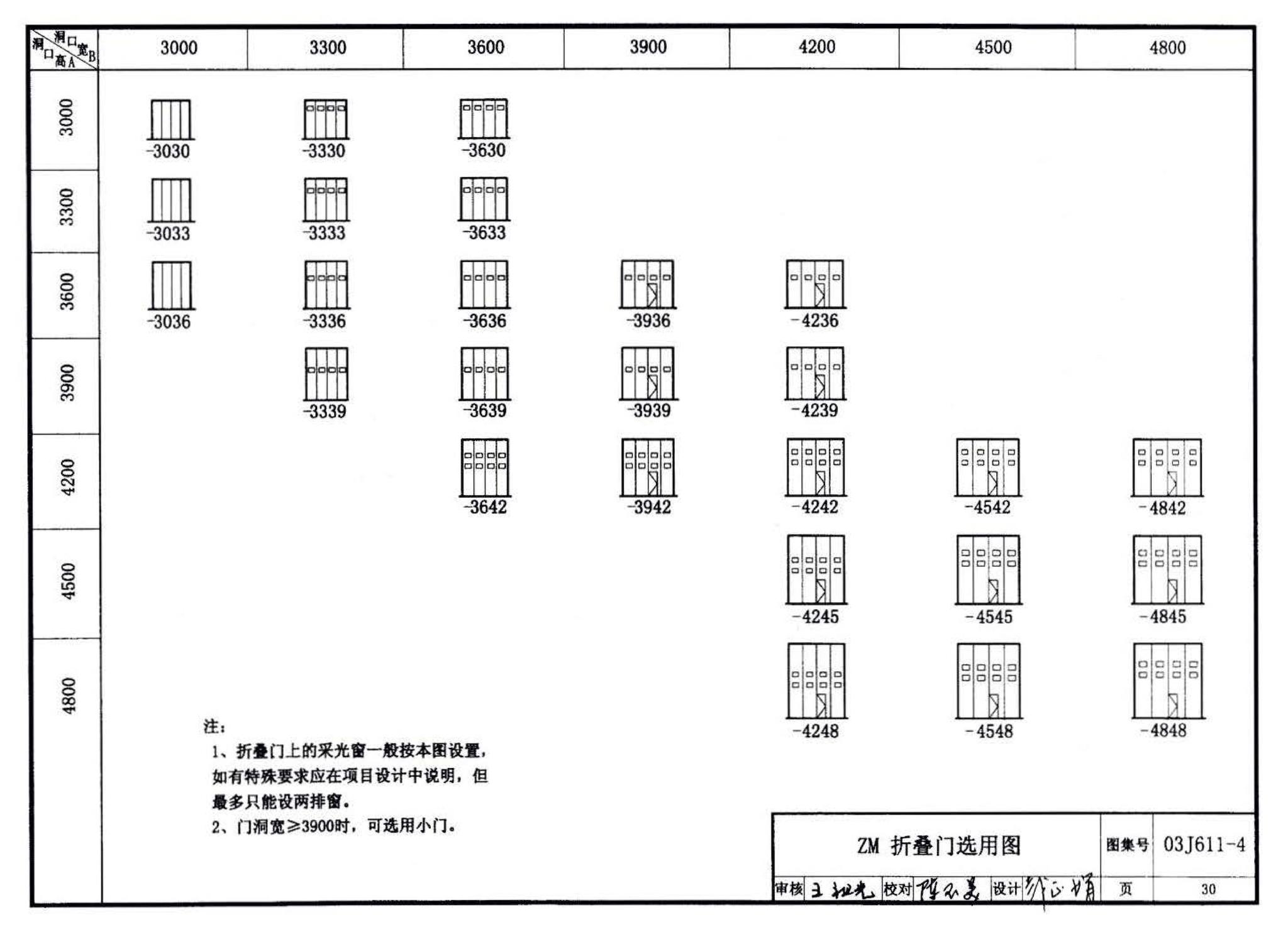 03J611-4--铝合金、彩钢、不锈钢夹芯板大门