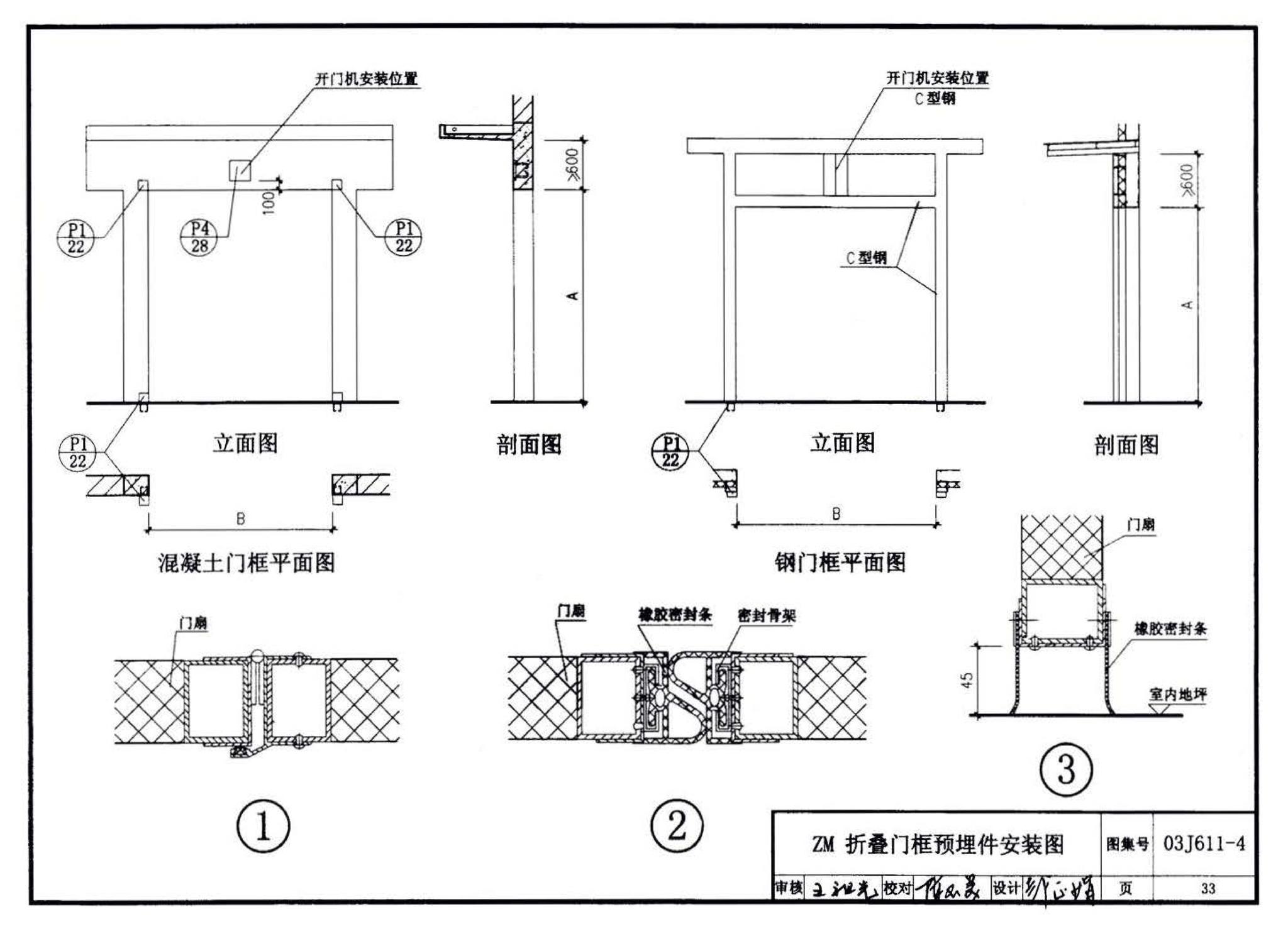 03J611-4--铝合金、彩钢、不锈钢夹芯板大门