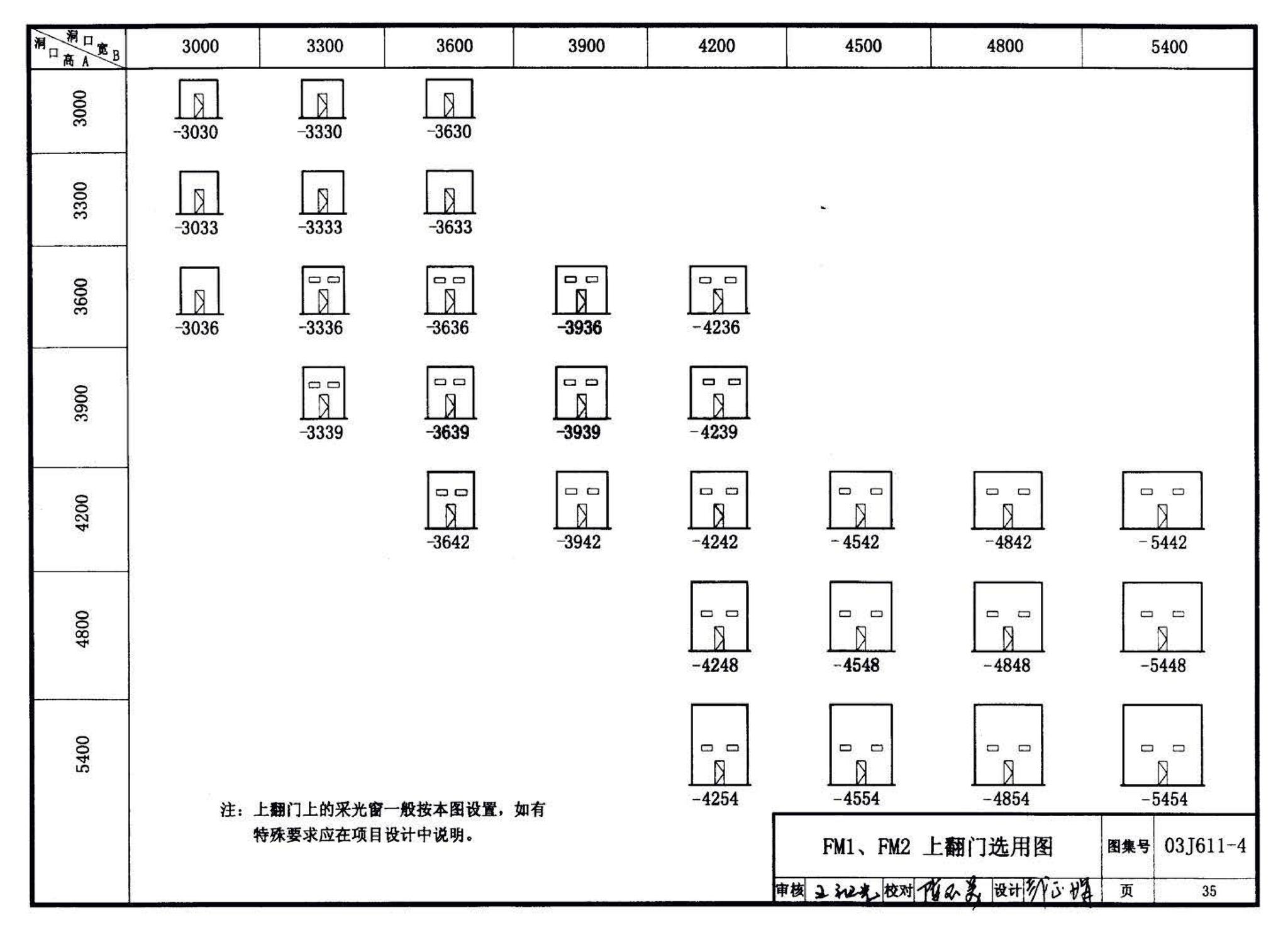 03J611-4--铝合金、彩钢、不锈钢夹芯板大门