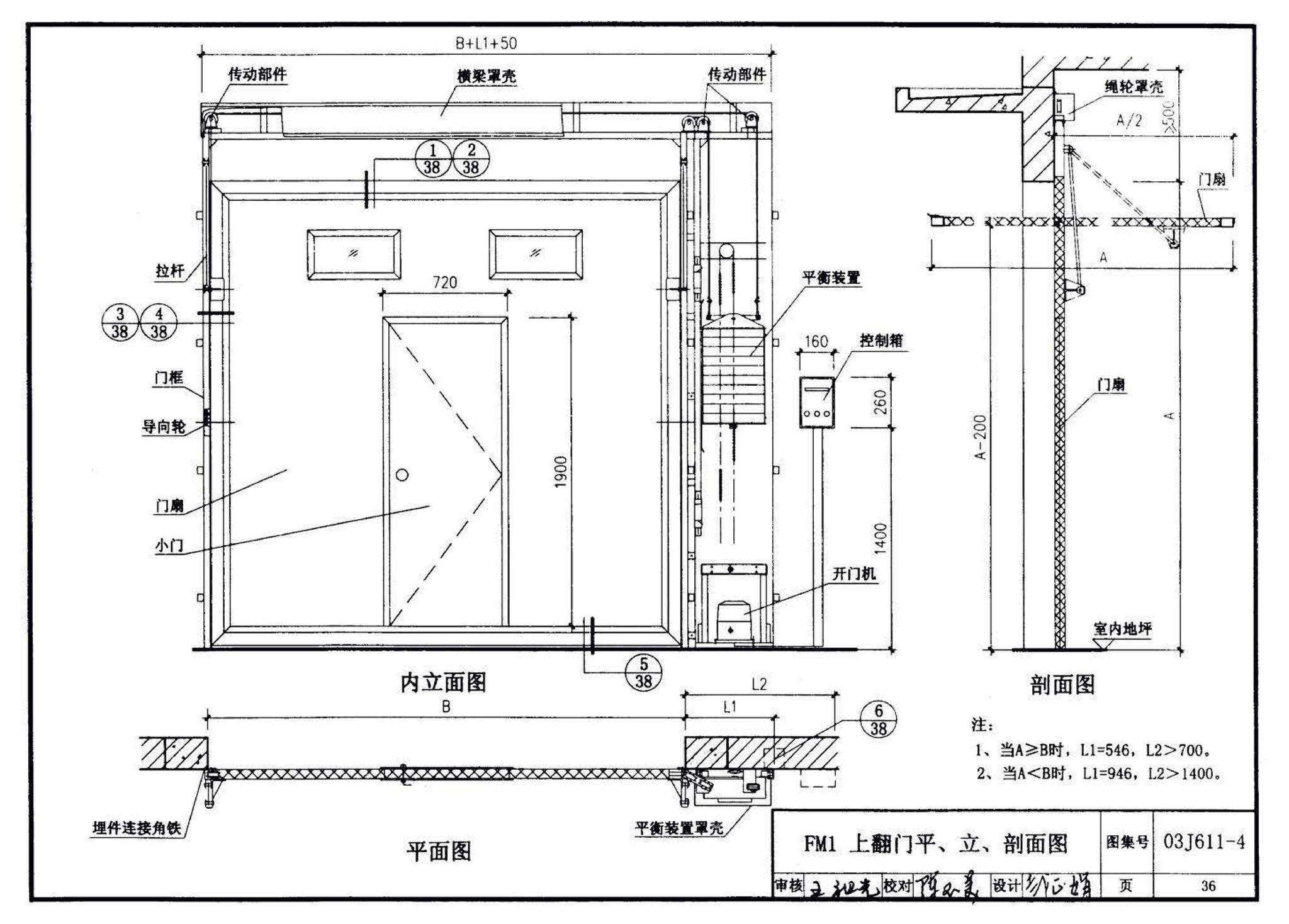 03J611-4--铝合金、彩钢、不锈钢夹芯板大门