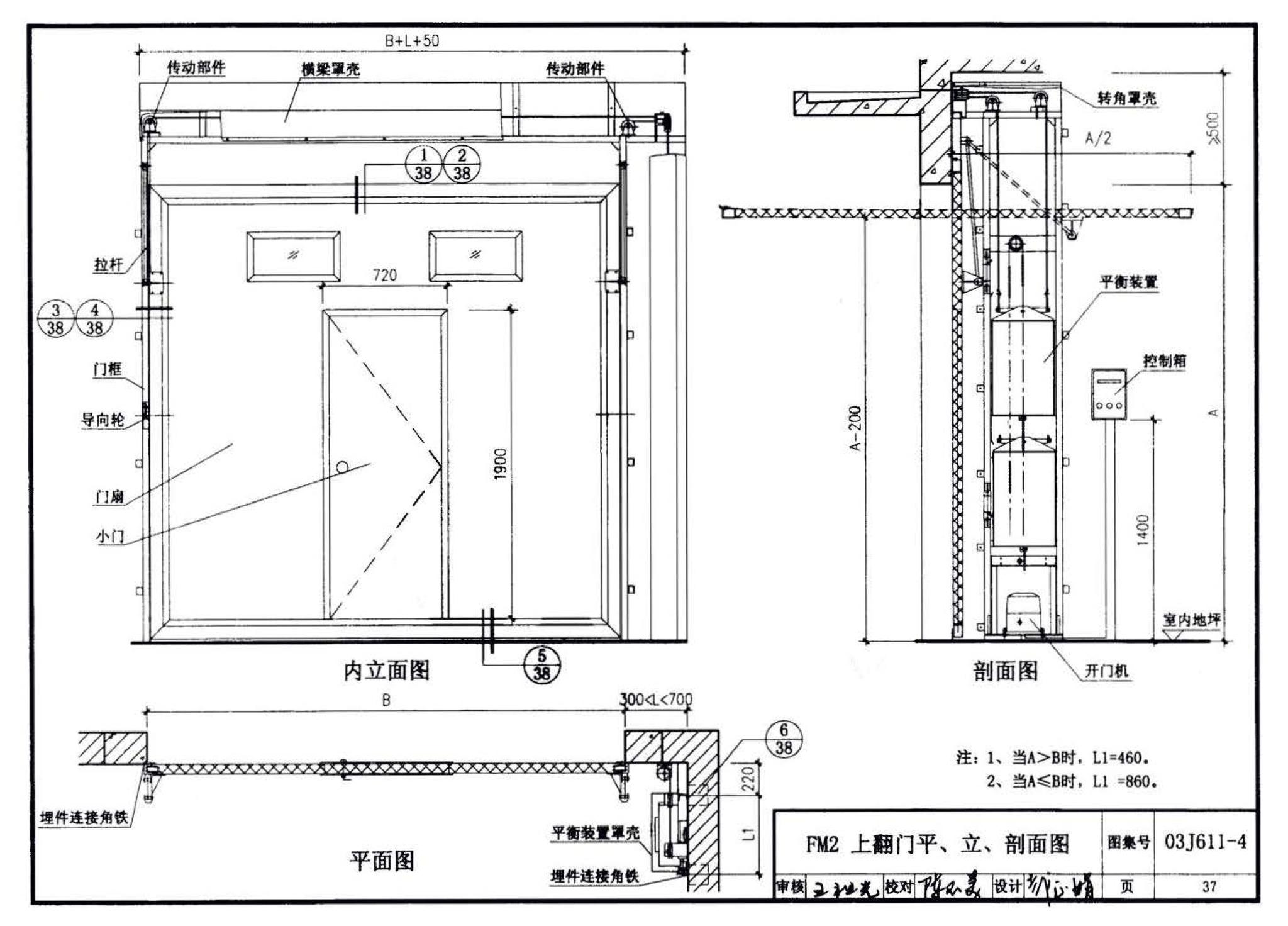 03J611-4--铝合金、彩钢、不锈钢夹芯板大门