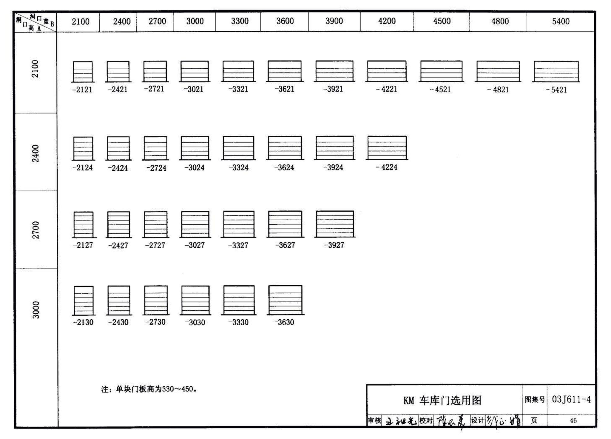 03J611-4--铝合金、彩钢、不锈钢夹芯板大门