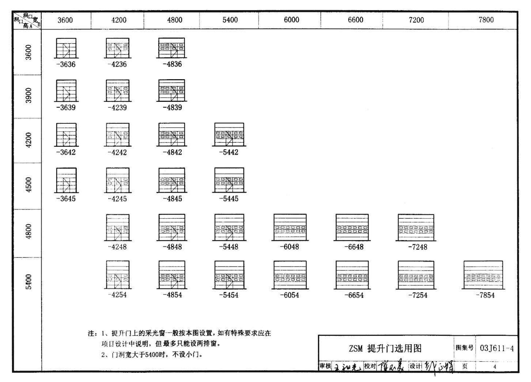 03J611-4--铝合金、彩钢、不锈钢夹芯板大门