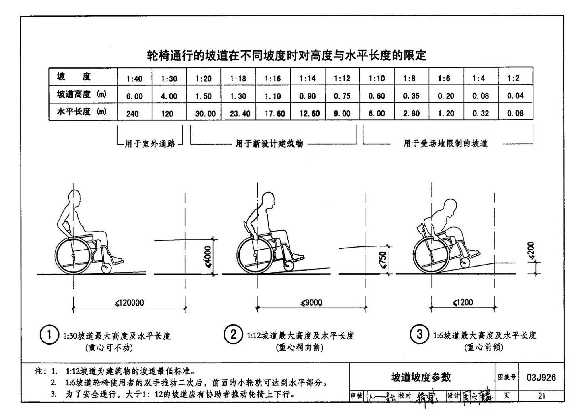 03J926--建筑无障碍设计