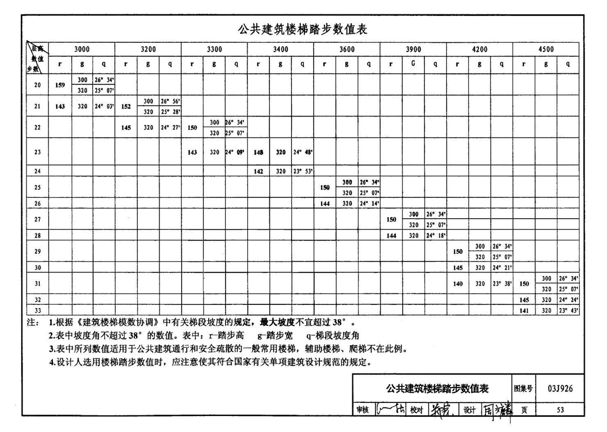 03J926--建筑无障碍设计