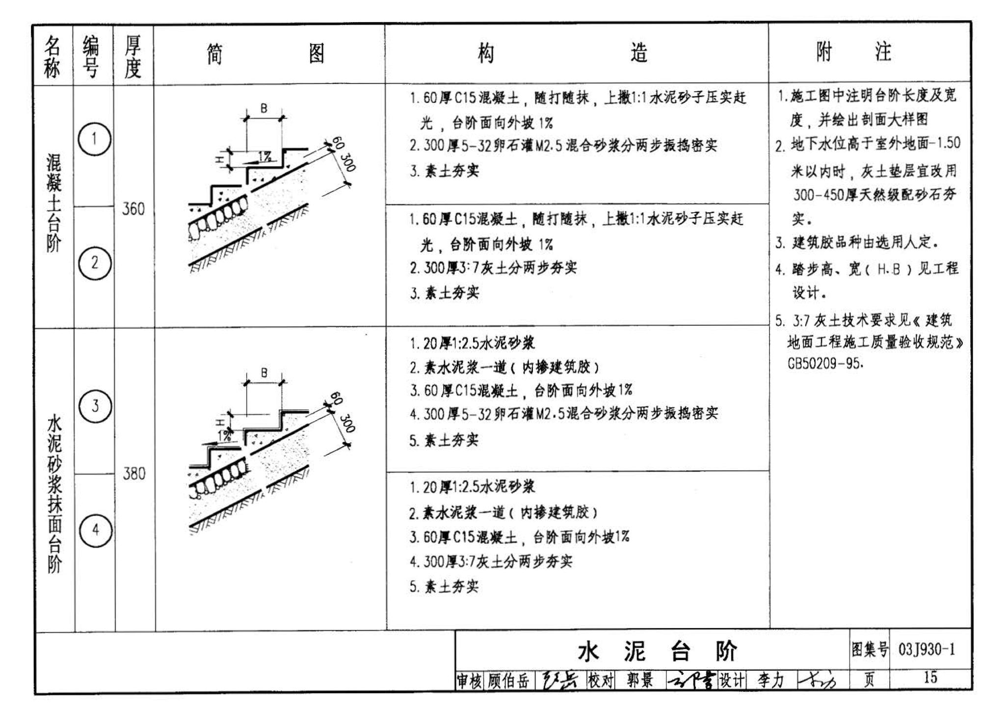 03J930-1--住宅建筑构造