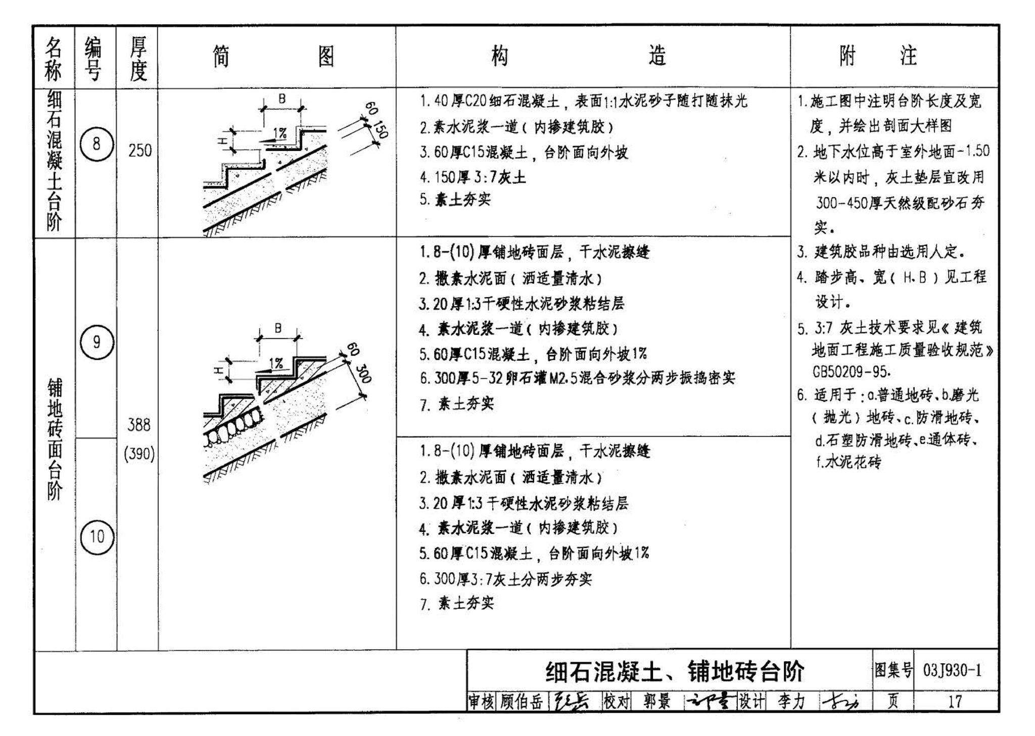 03J930-1--住宅建筑构造