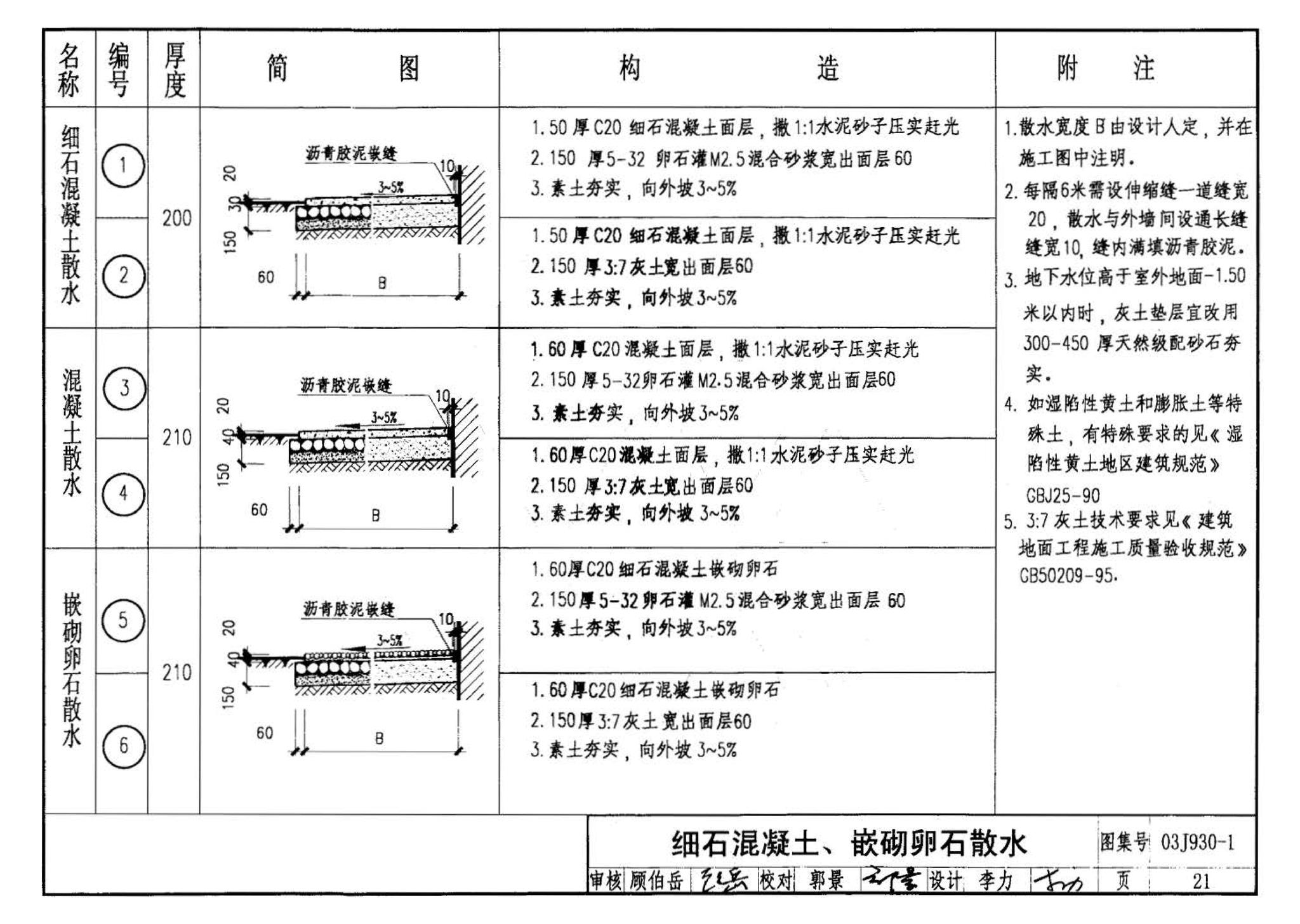 03J930-1--住宅建筑构造