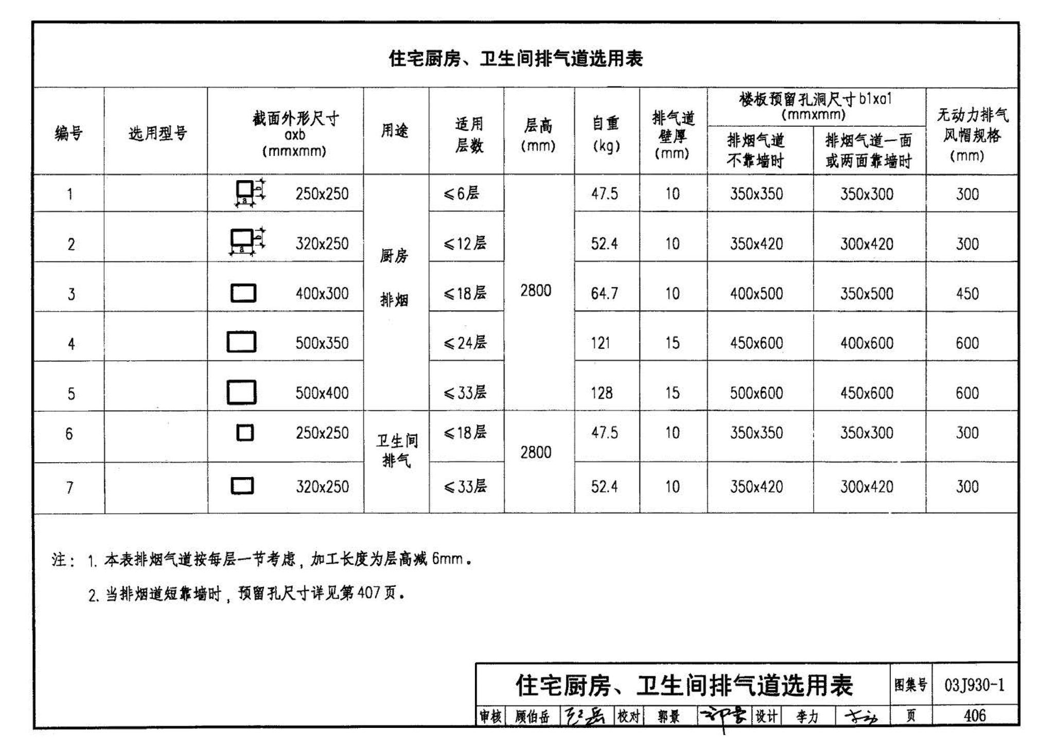 03J930-1--住宅建筑构造