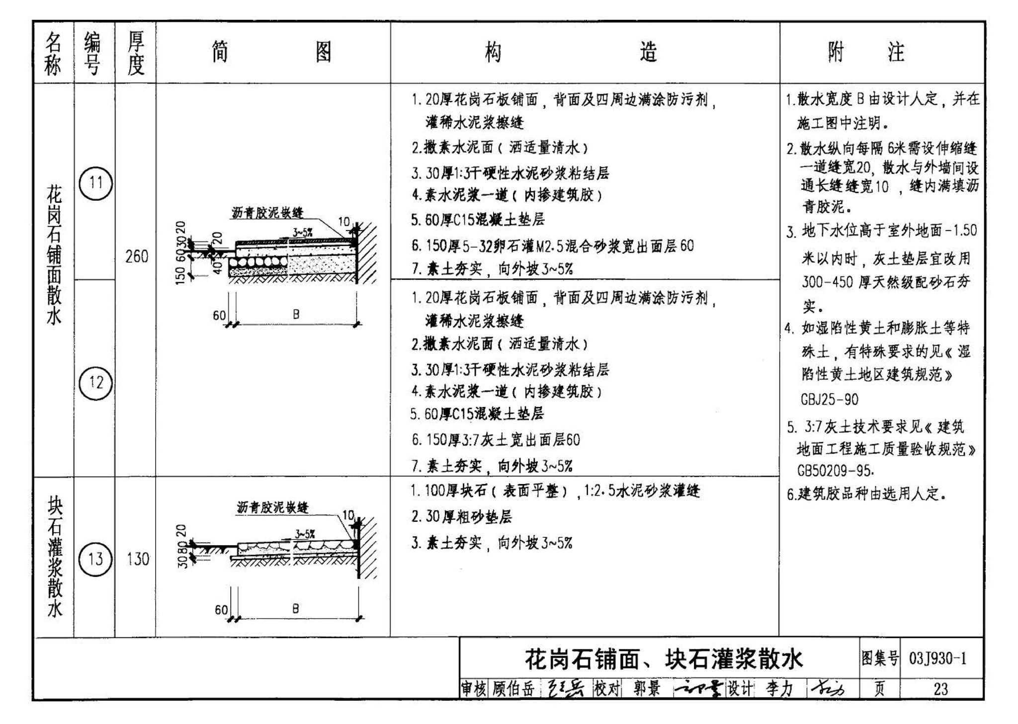 03J930-1--住宅建筑构造