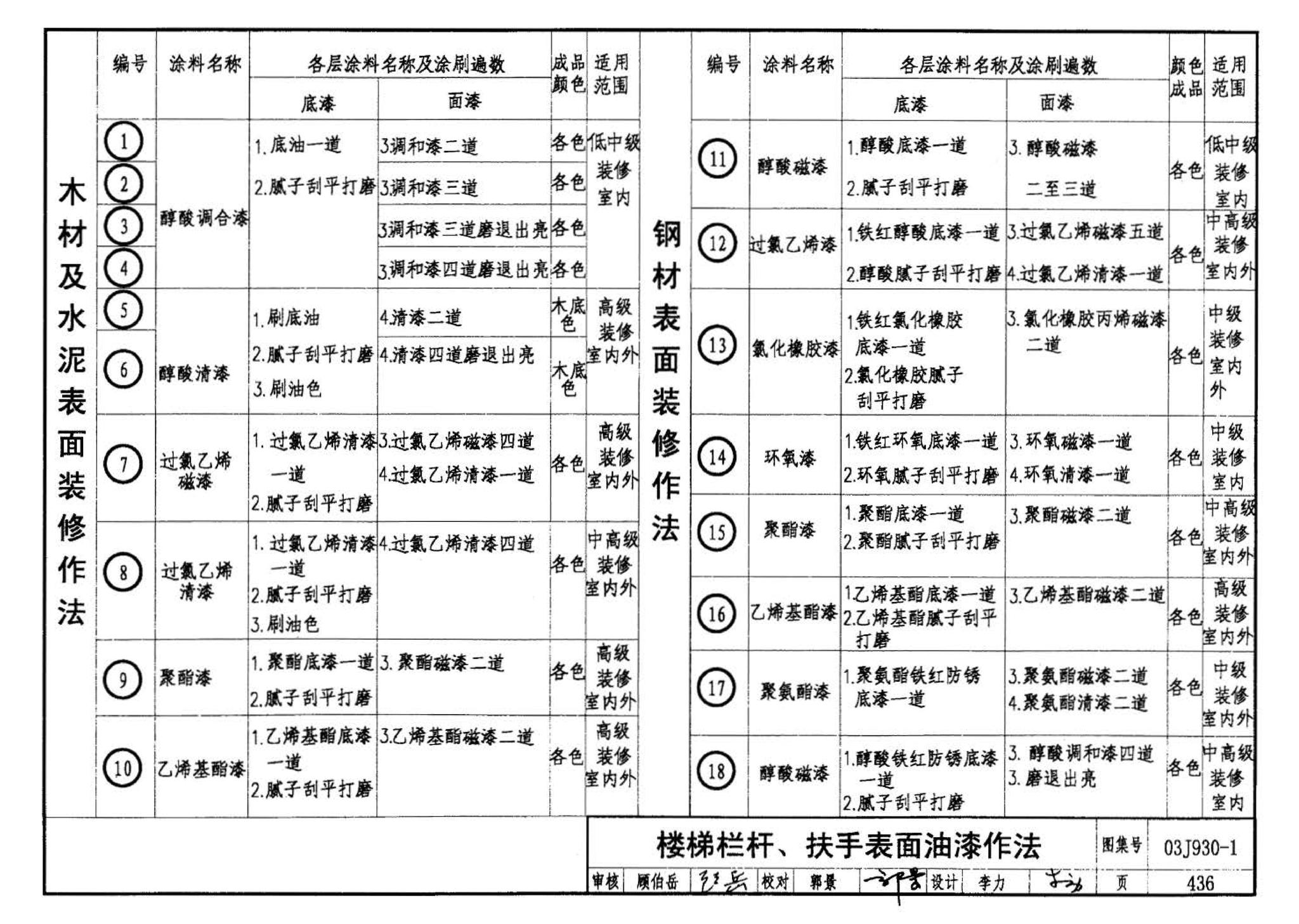 03J930-1--住宅建筑构造