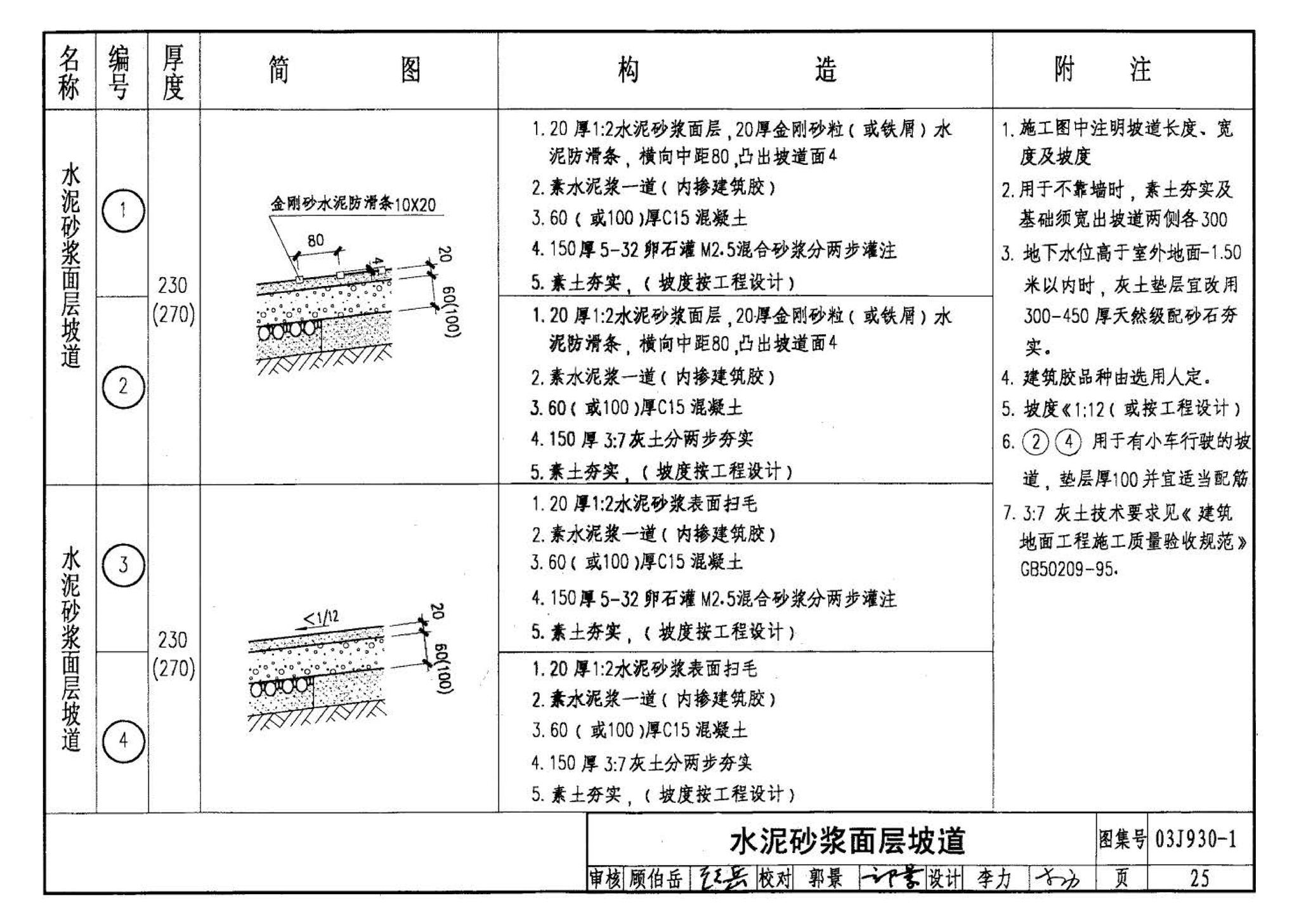 03J930-1--住宅建筑构造