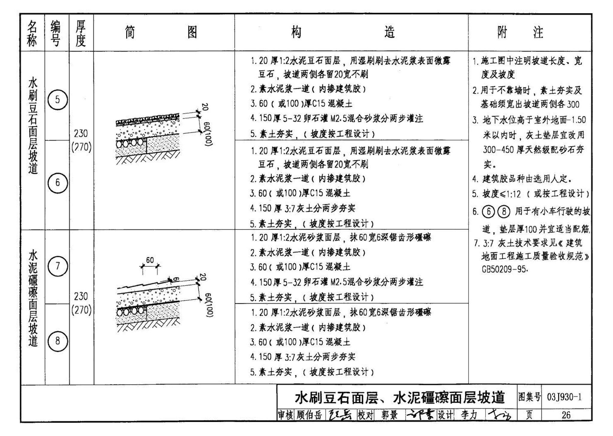 03J930-1--住宅建筑构造