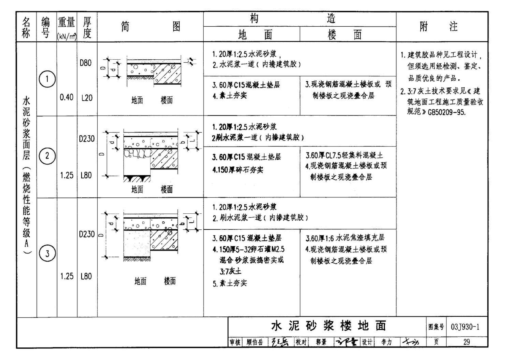 03J930-1--住宅建筑构造