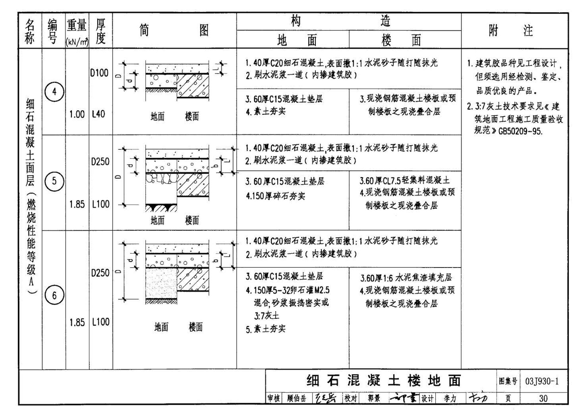 03J930-1--住宅建筑构造