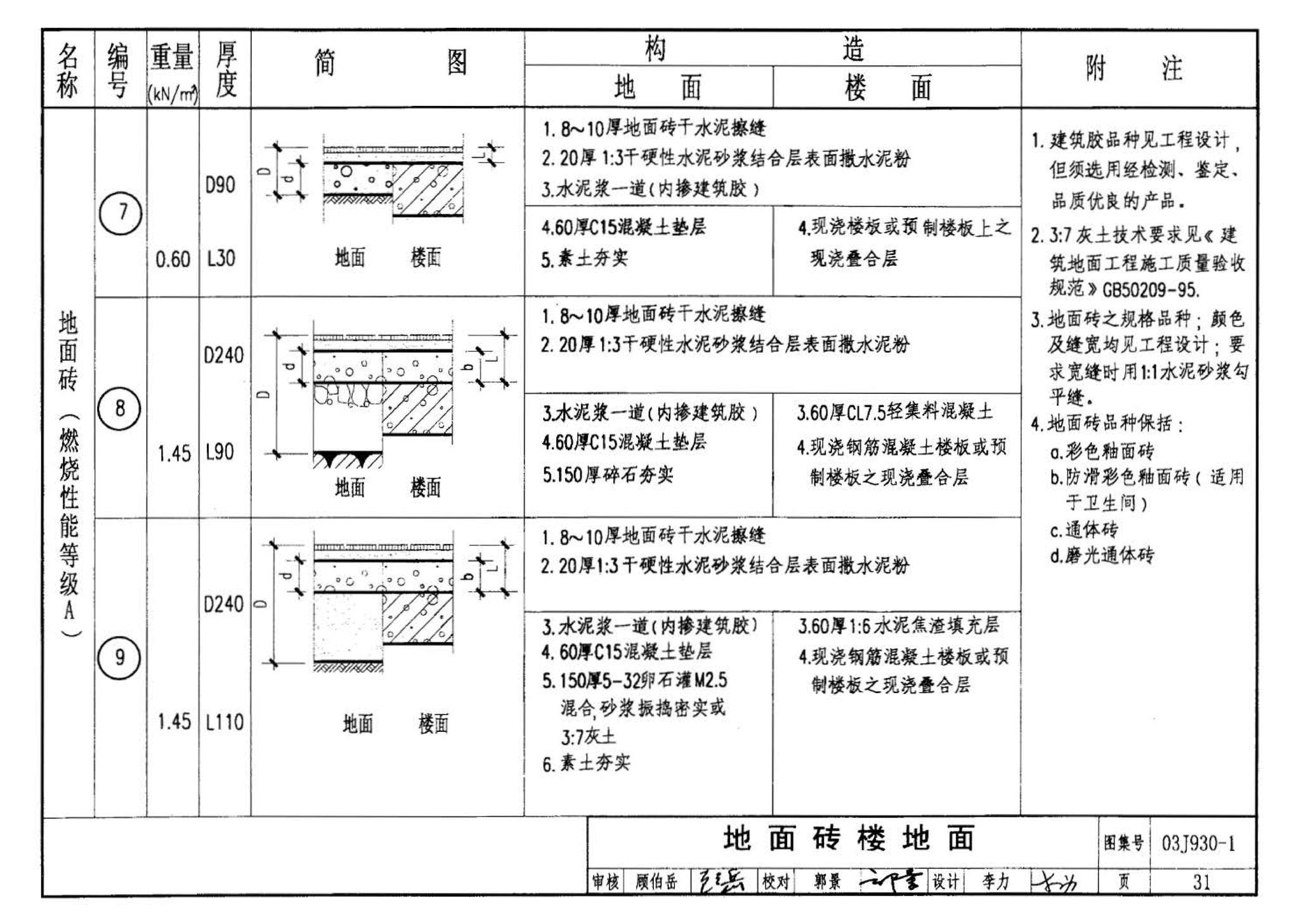 03J930-1--住宅建筑构造